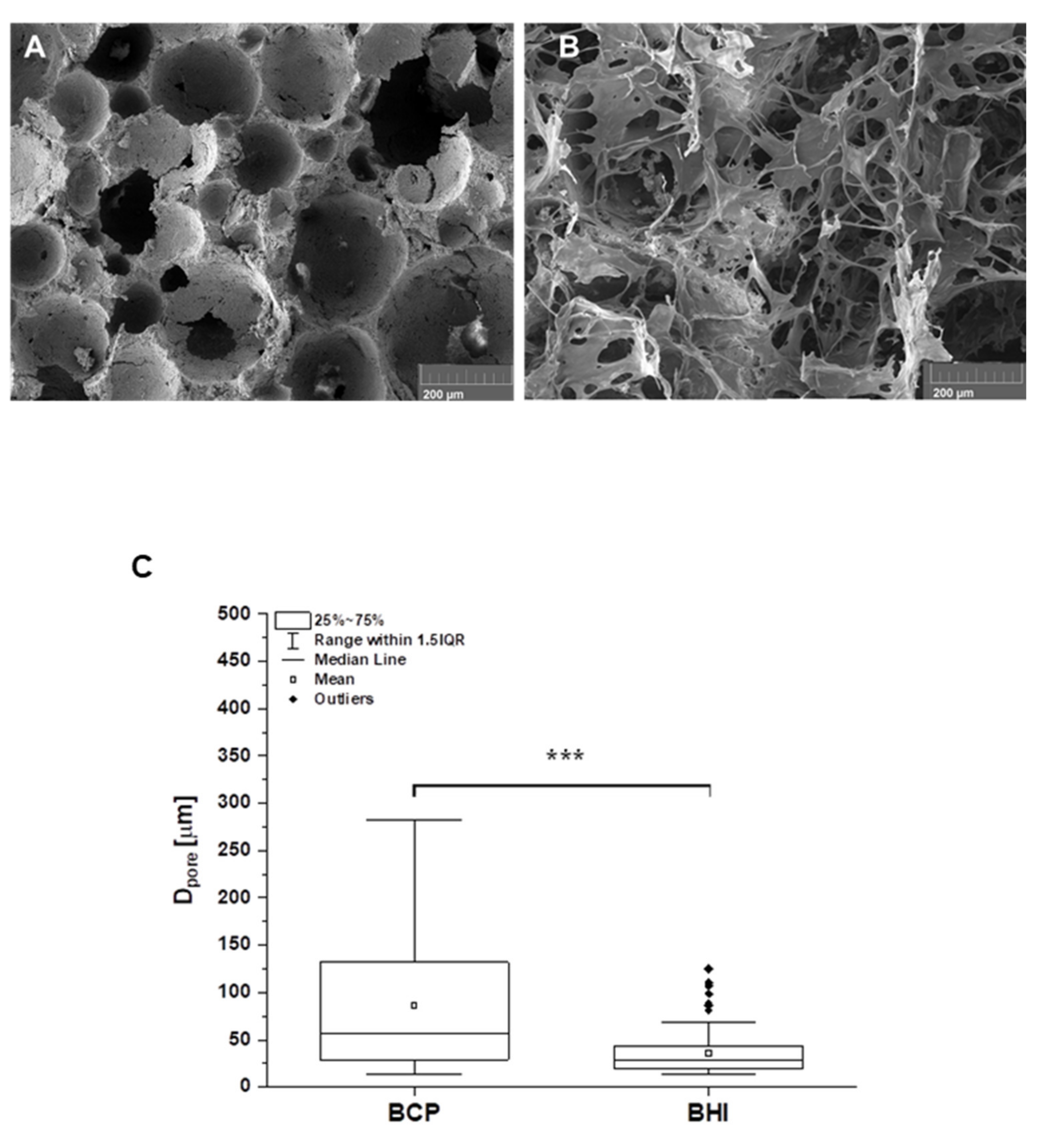 Biomedicines 09 00733 g002 Biomedicines 09 00733 g002