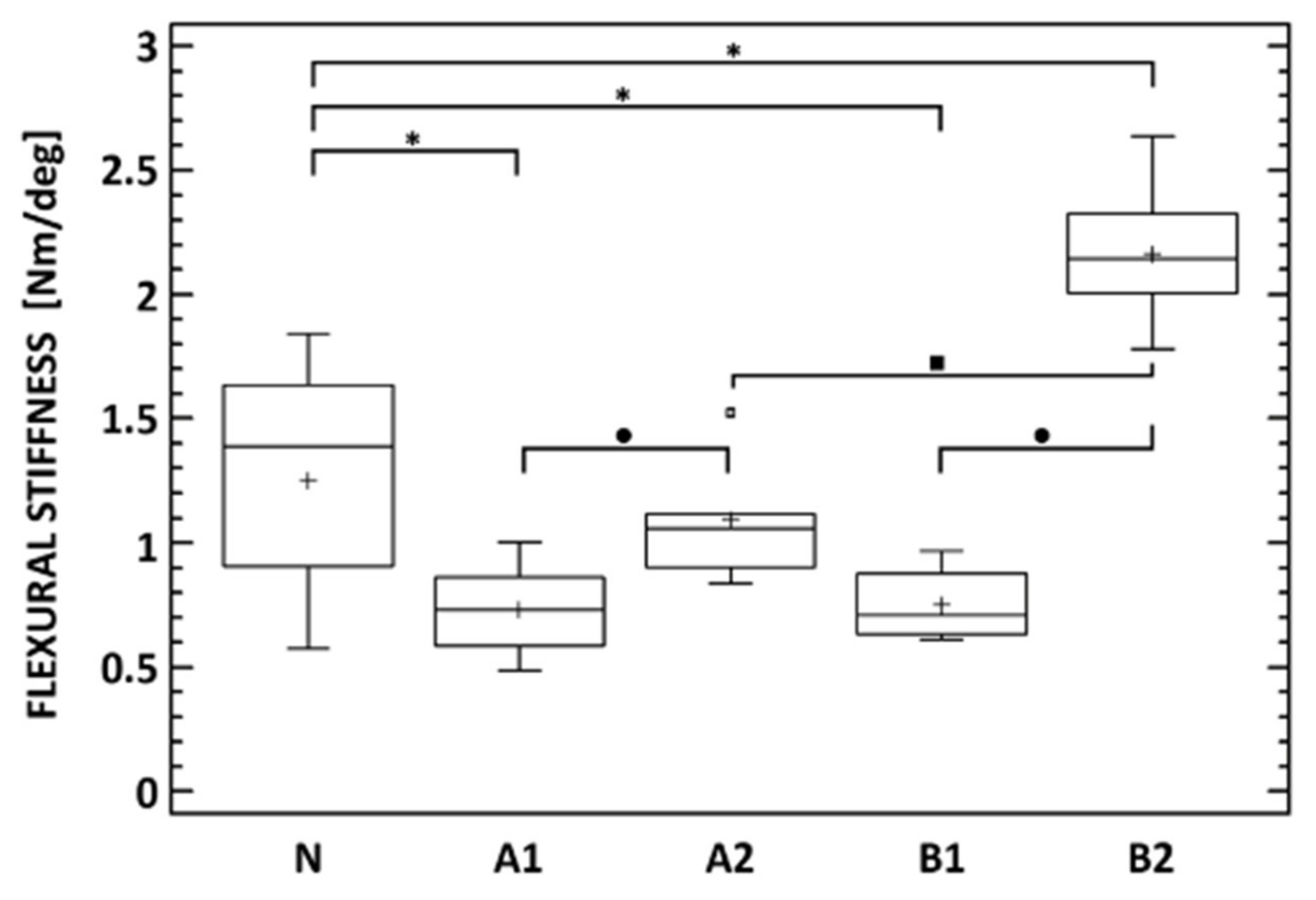 Biomedicines 09 00733 g013 Biomedicines 09 00733 g013