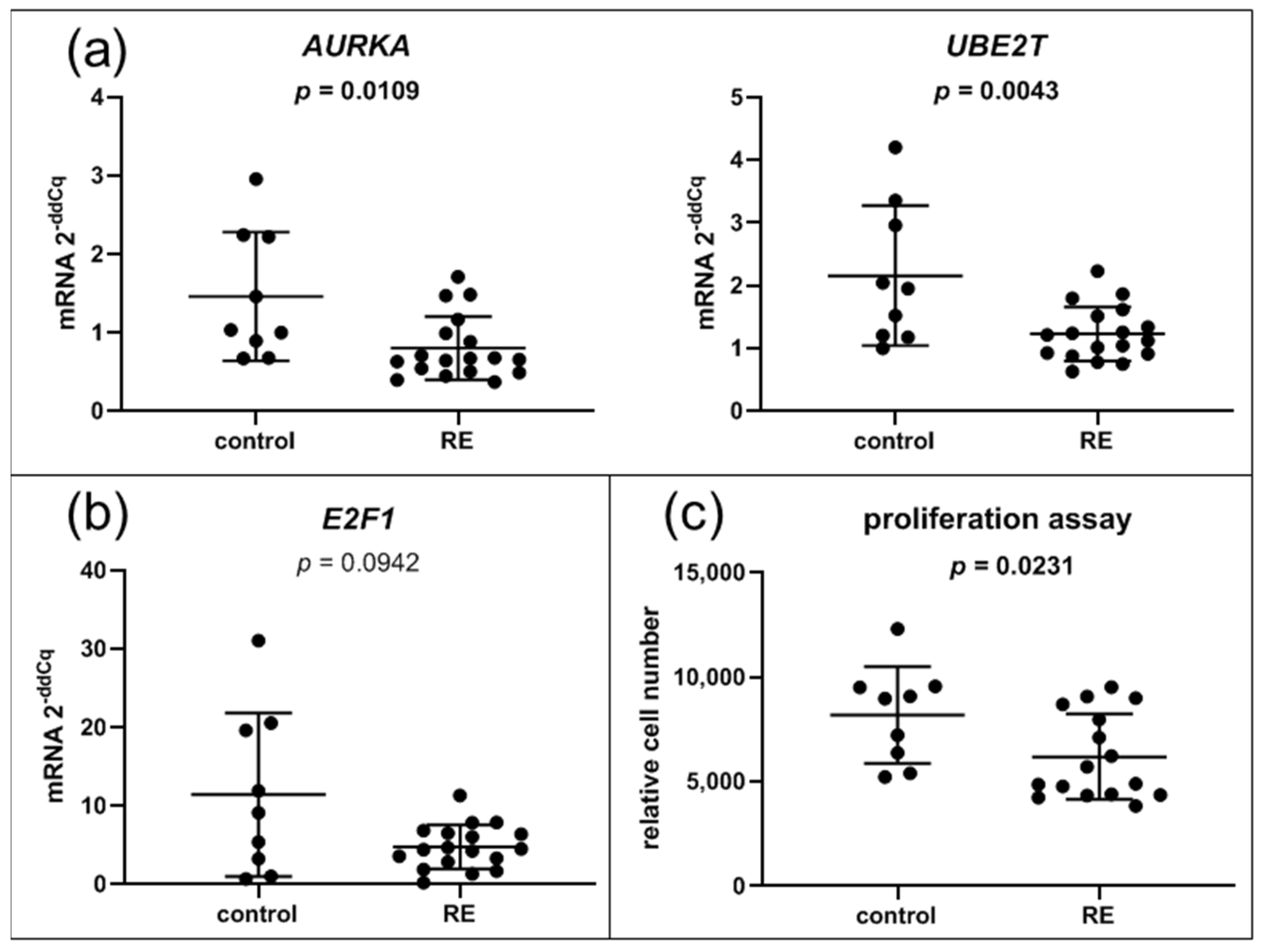 Biomedicines 09 00735 g007