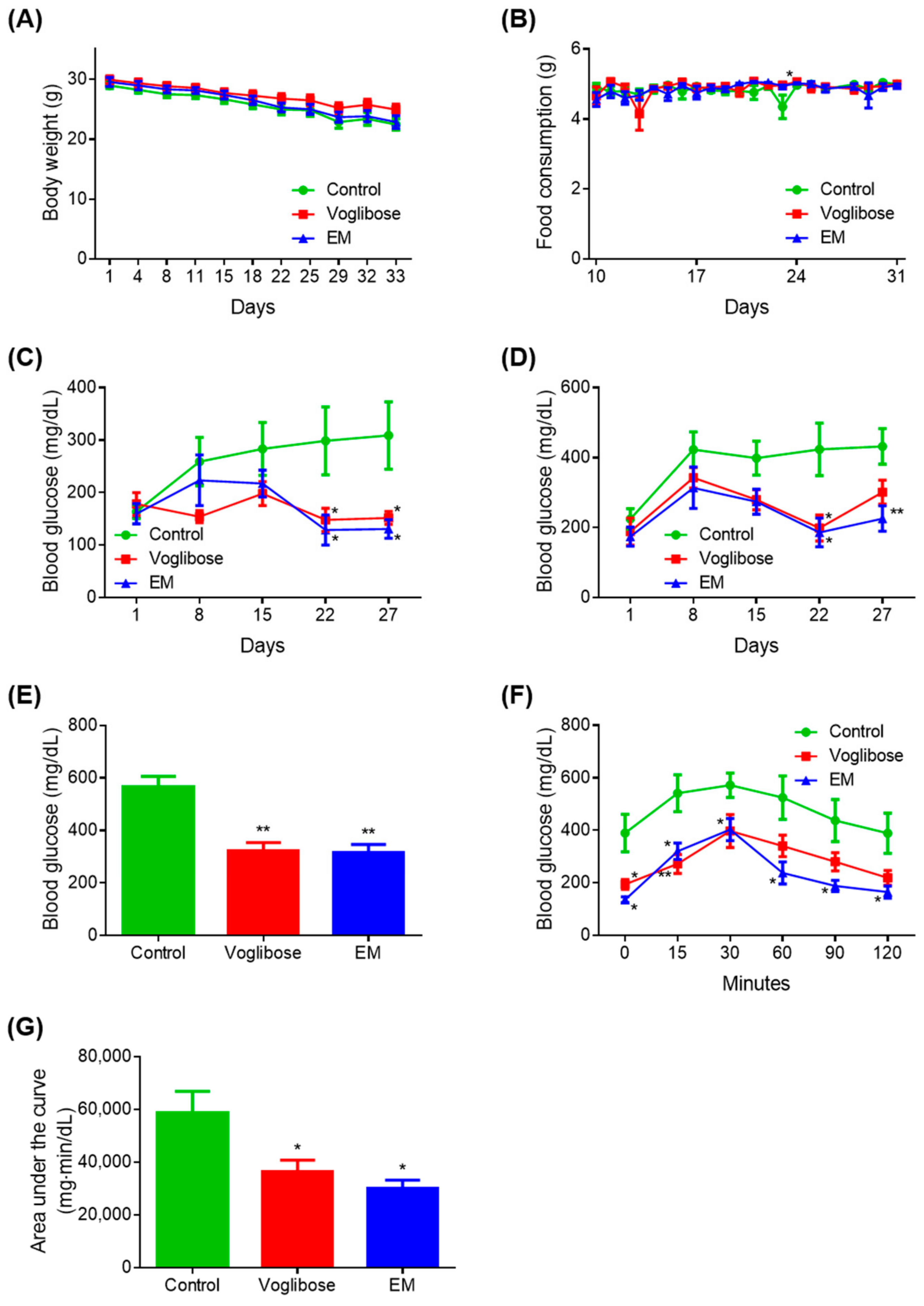 Biomedicines 09 00745 g002