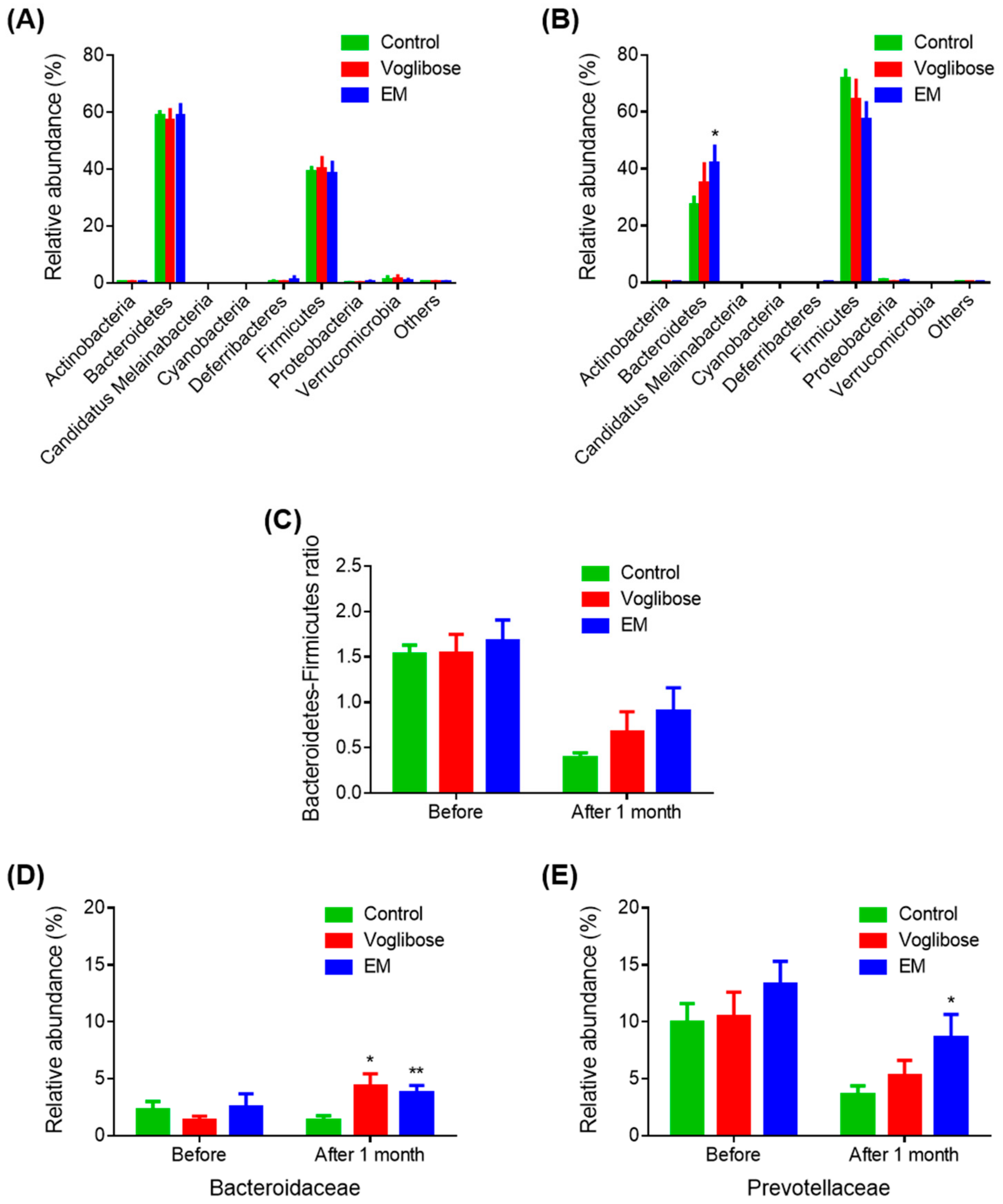 Biomedicines 09 00745 g003