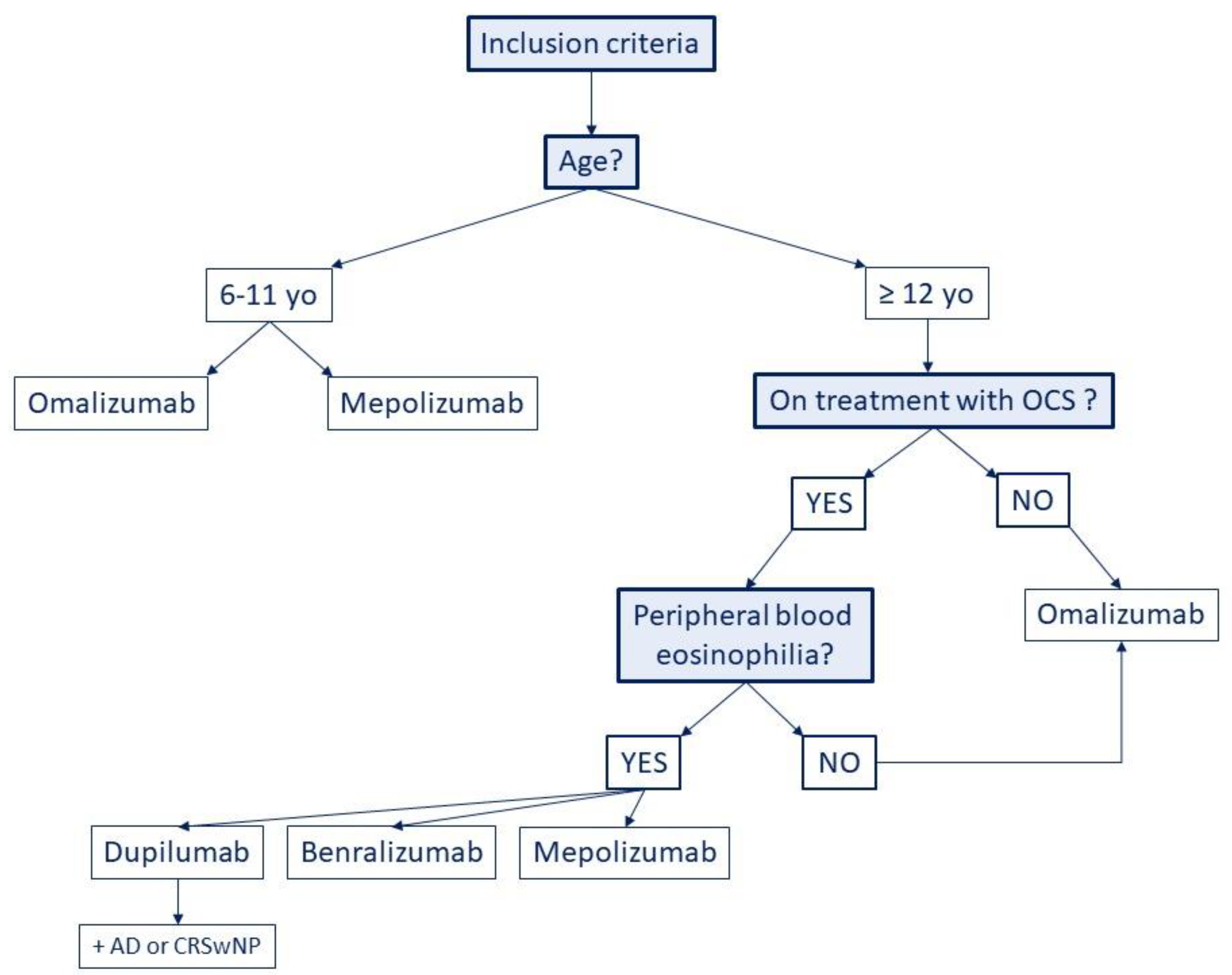 Biomedicines 09 00760 g002