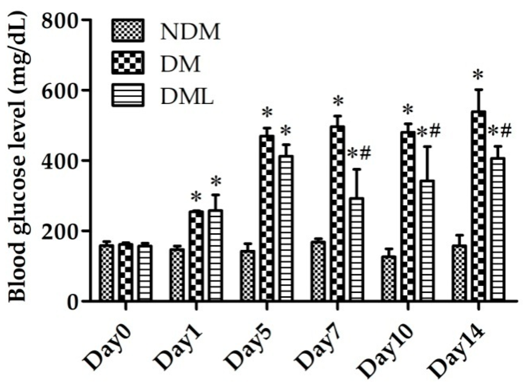 Biomedicines 09 00761 g001
