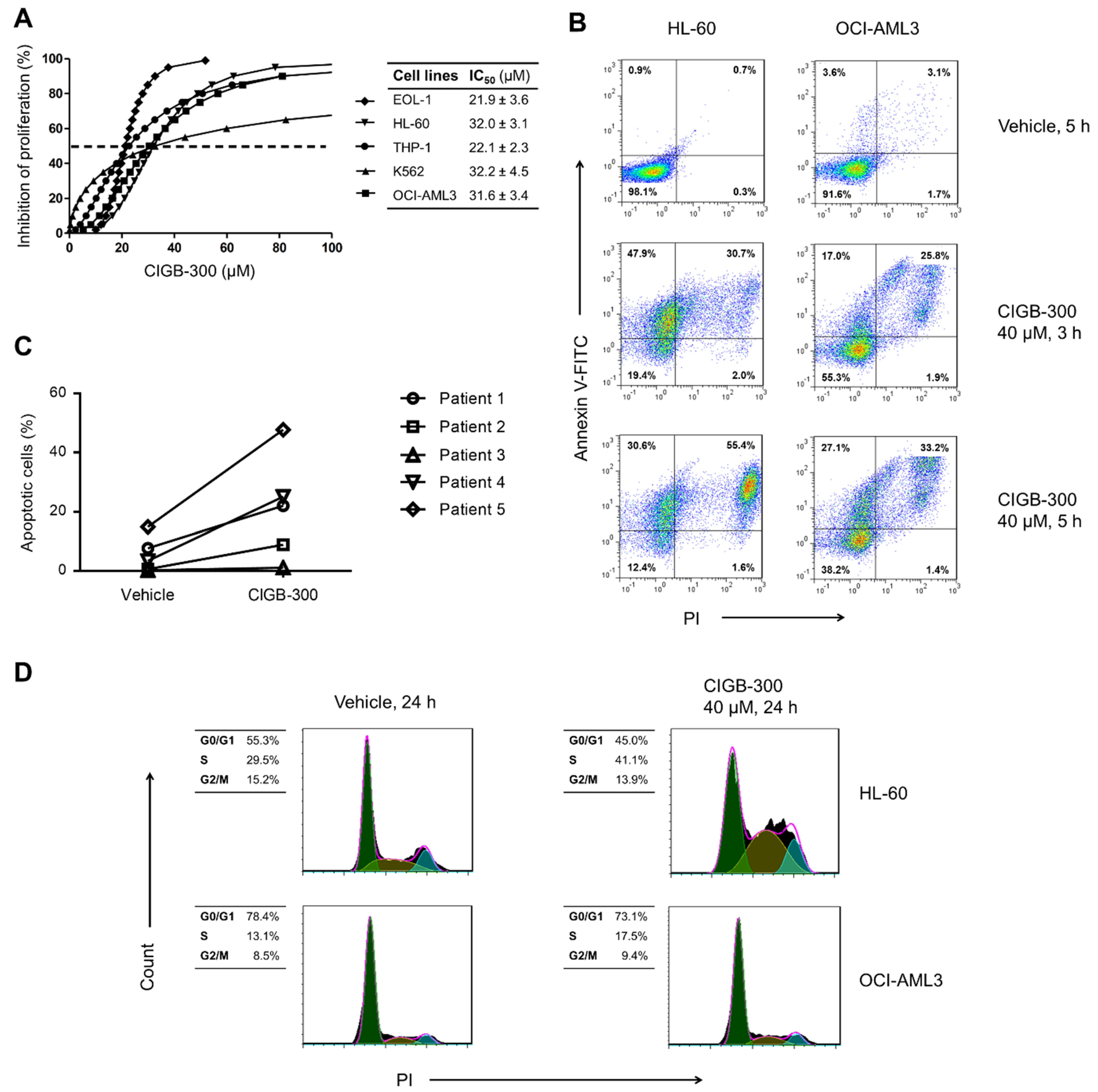 Biomedicines 09 00766 g001