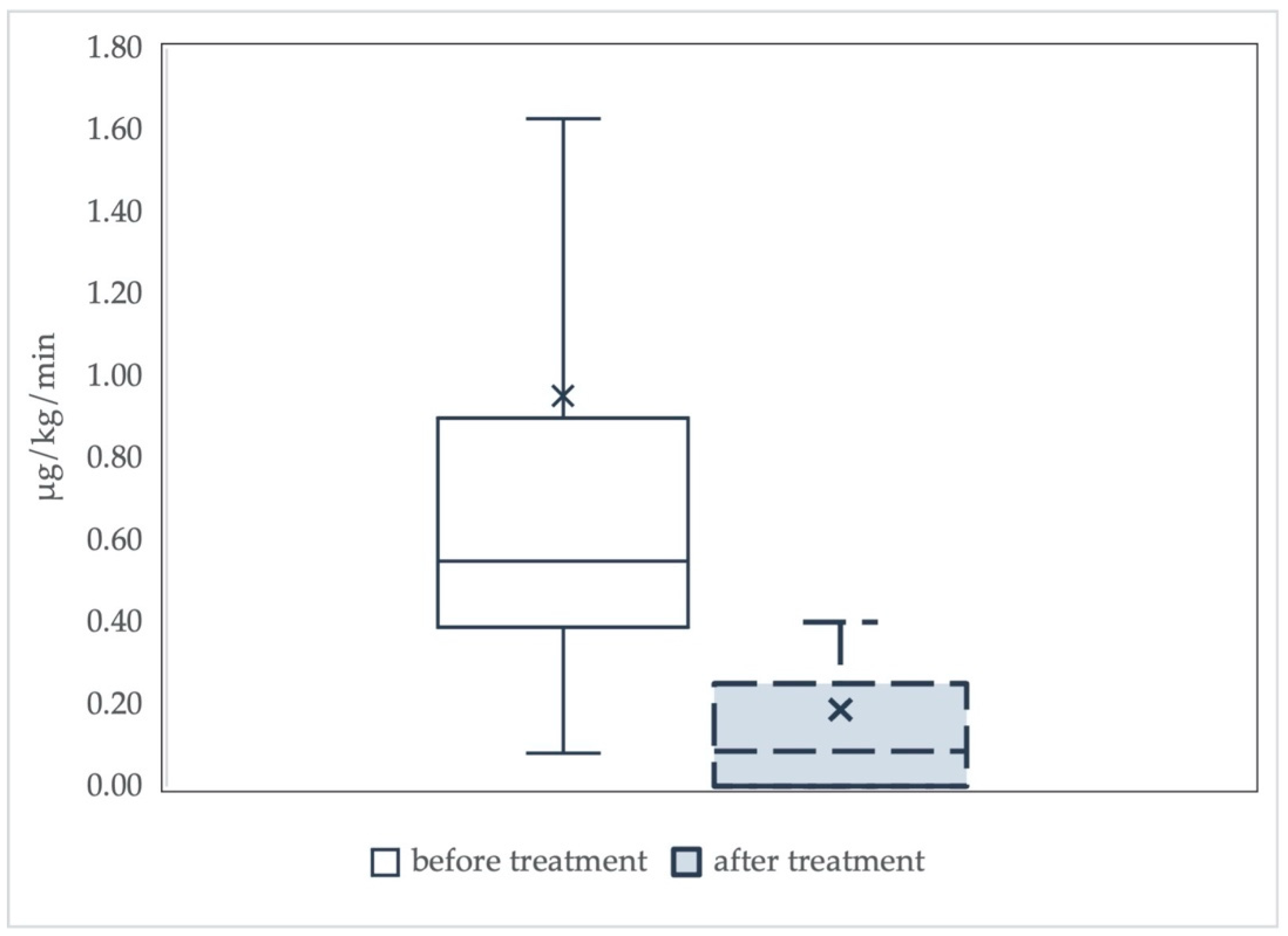 Biomedicines 09 00768 g002