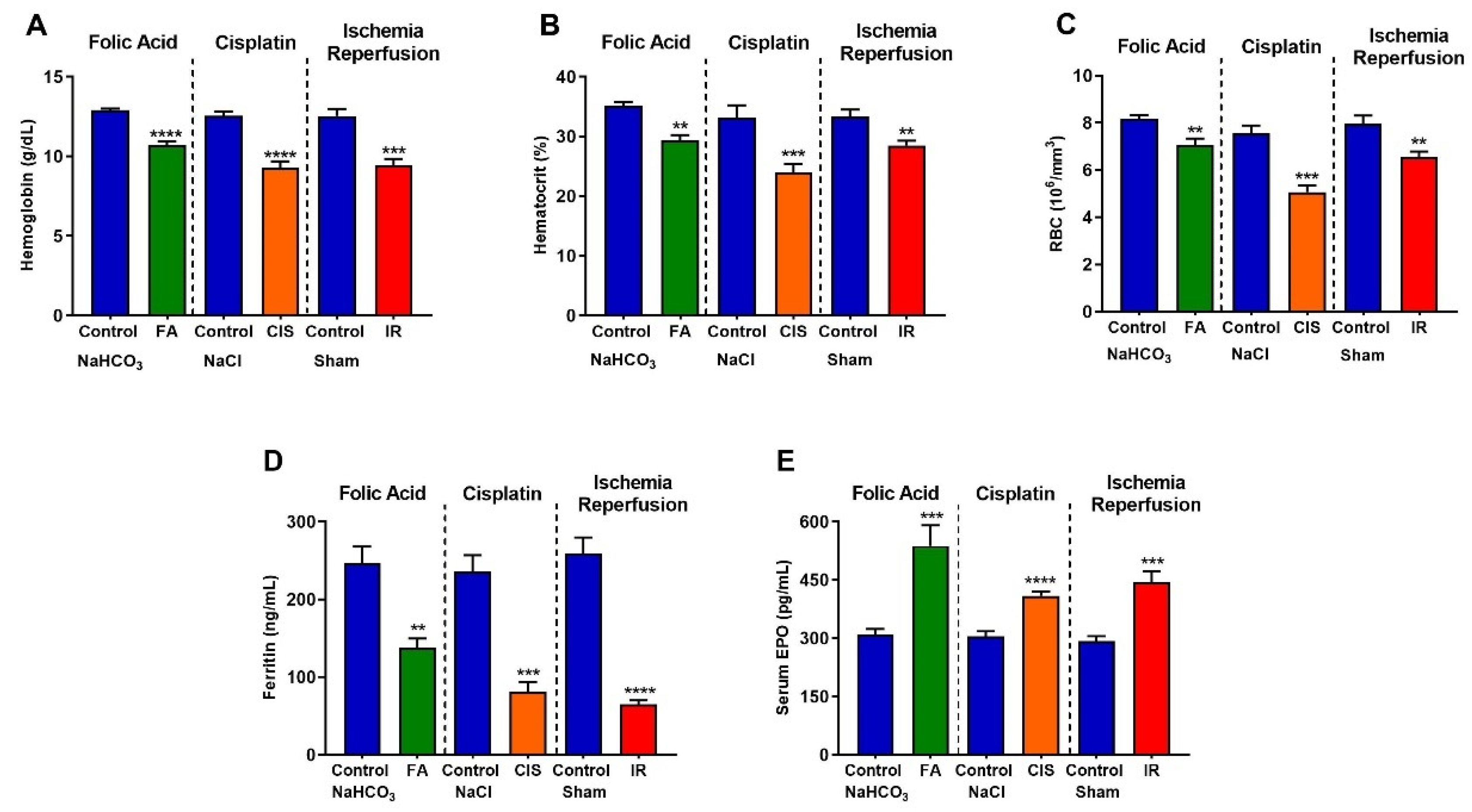 Biomedicines 09 00769 g005