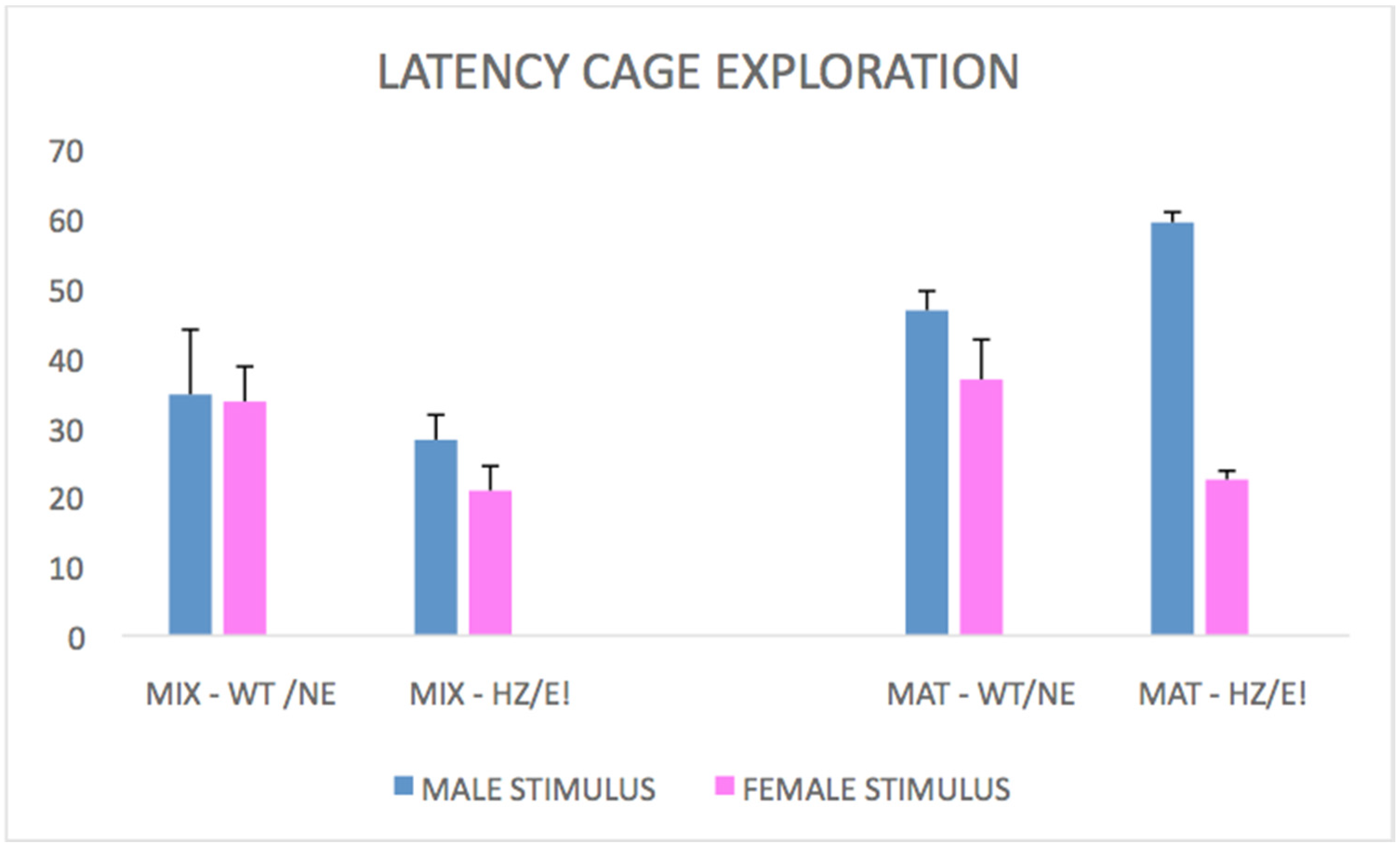 Biomedicines 09 00778 g003