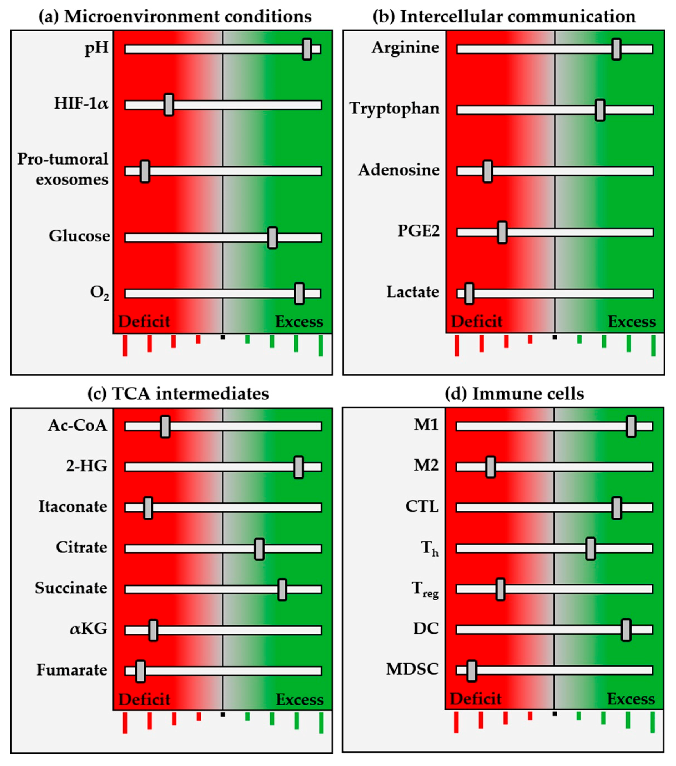 Biomedicines 09 00798 g002
