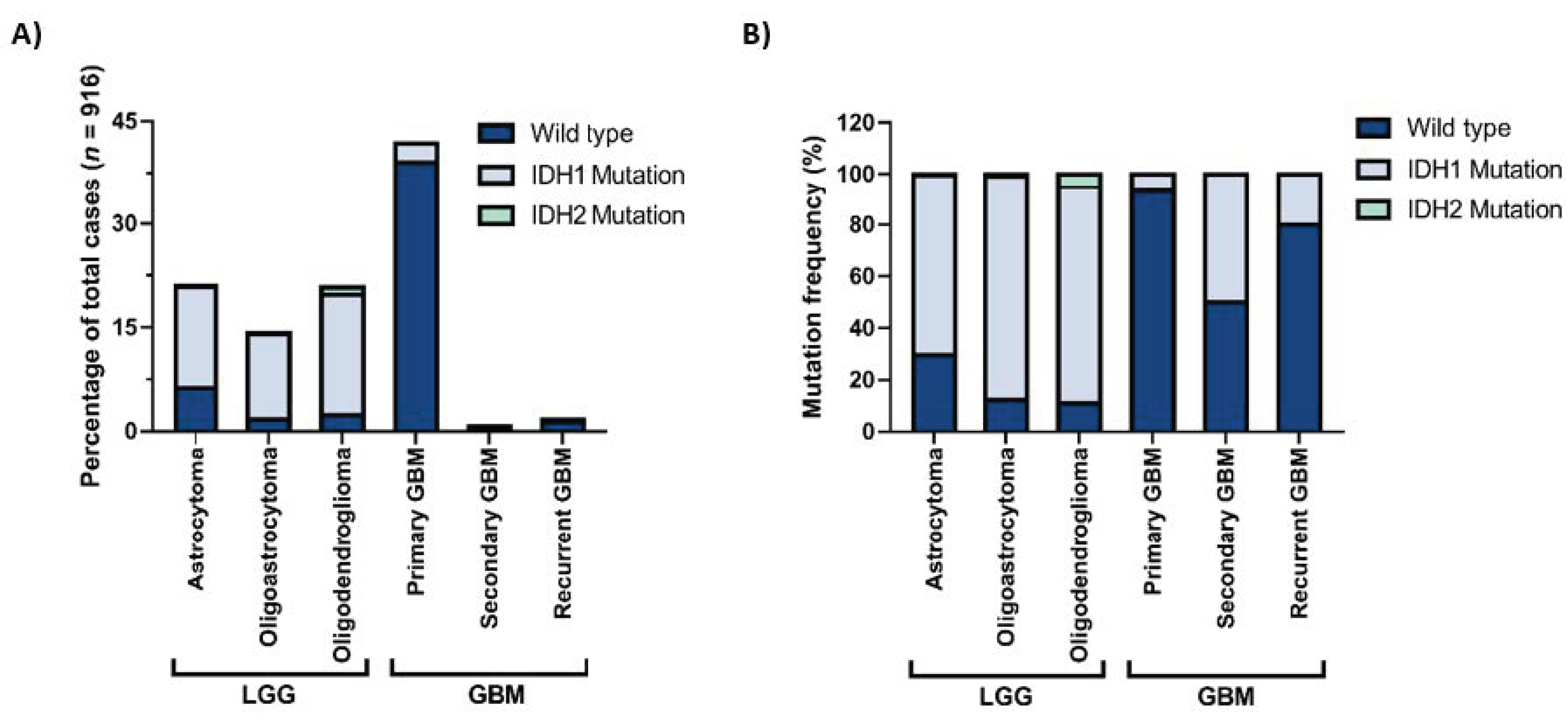 Biomedicines 09 00799 g001 Biomedicines 09 00799 g001