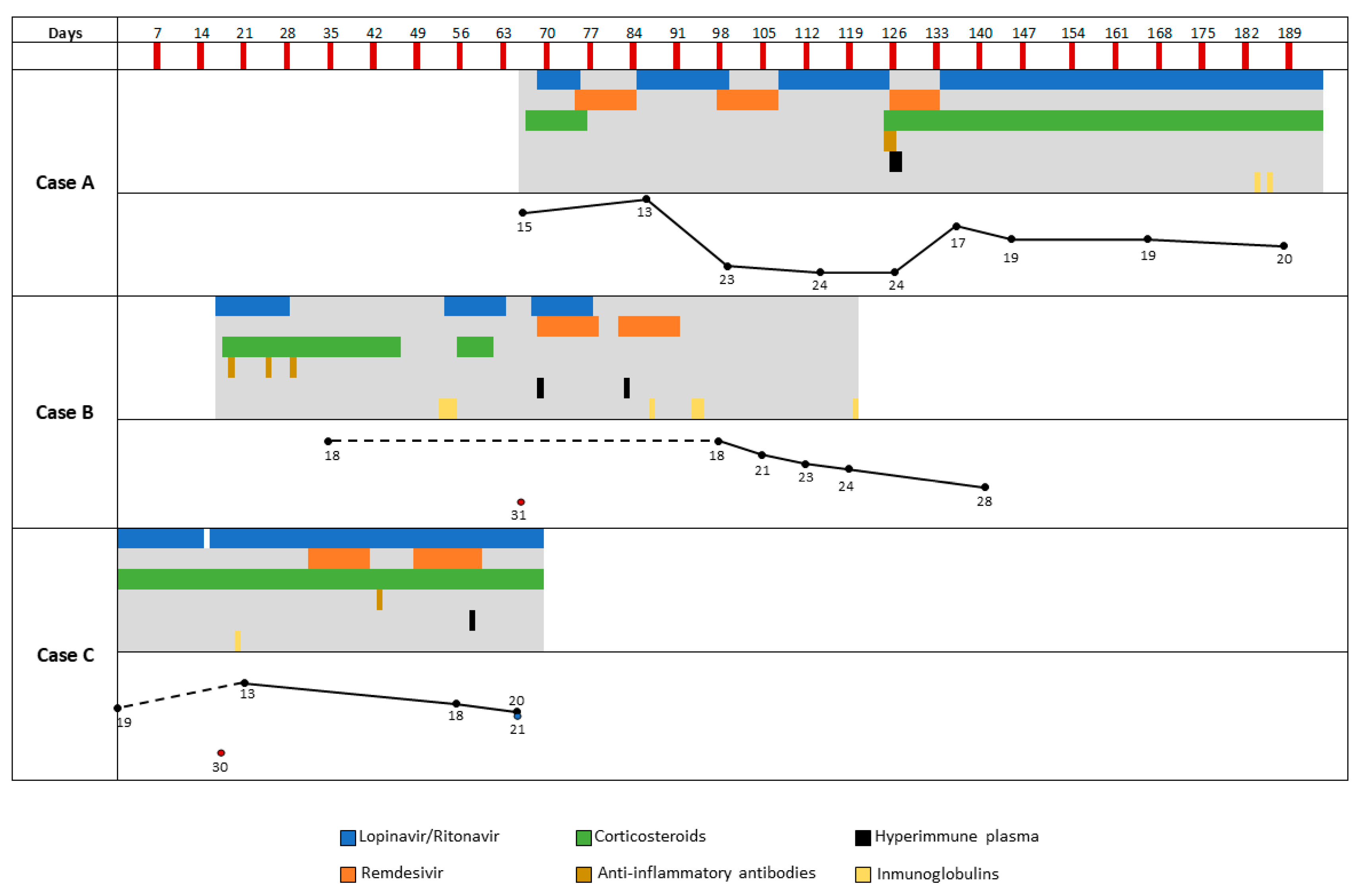 Biomedicines 09 00808 g001