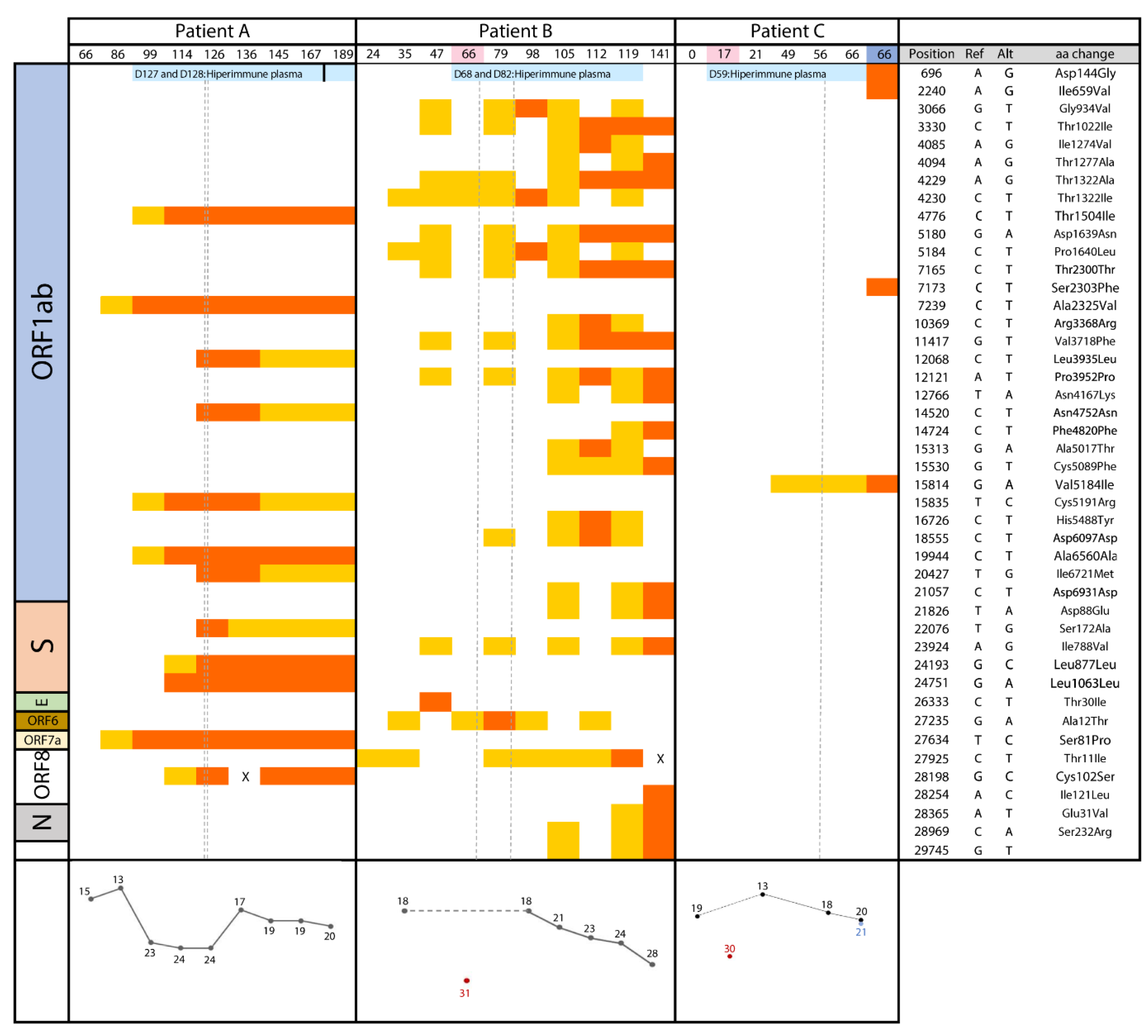 Biomedicines 09 00808 g002