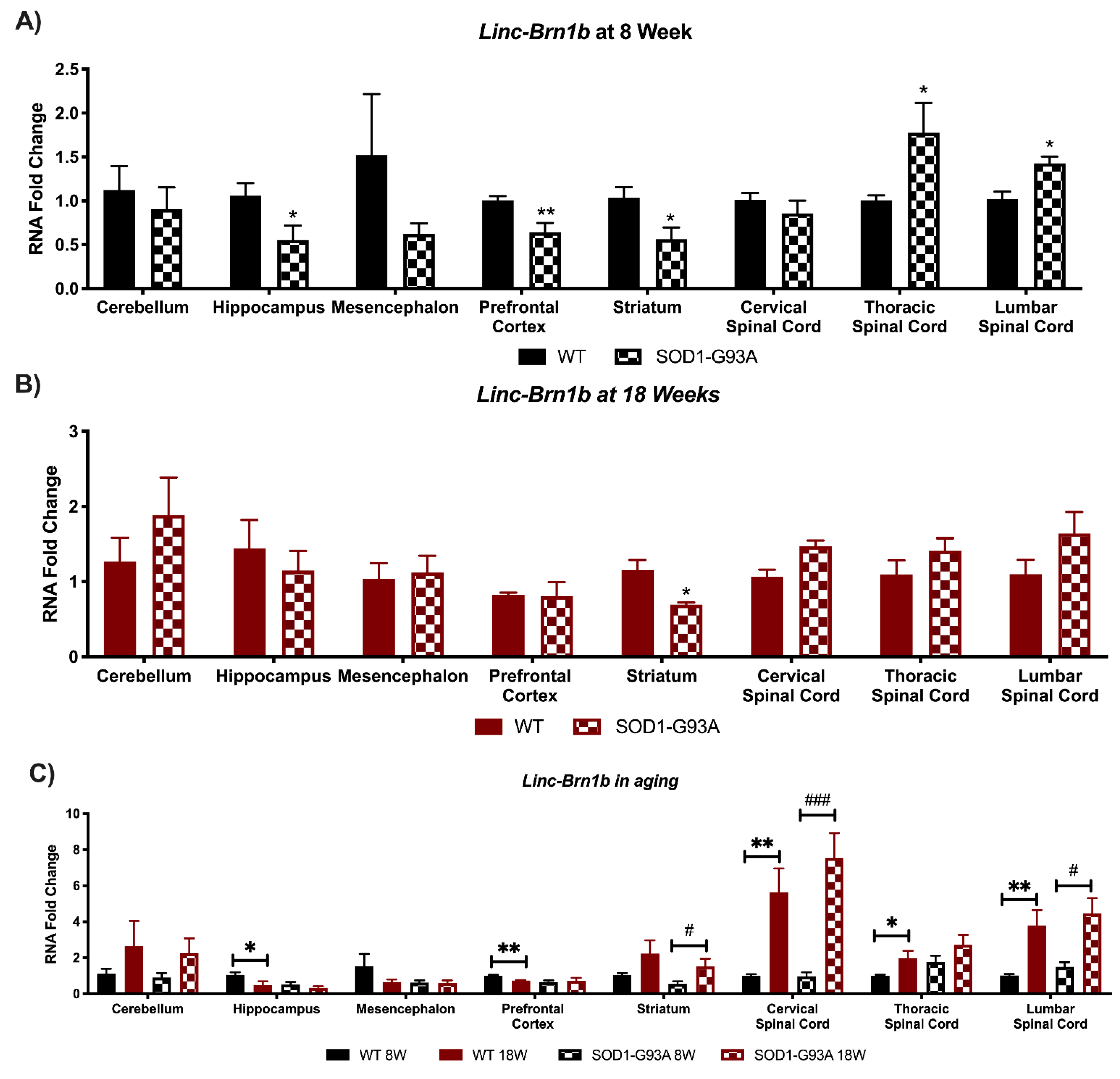 Biomedicines 09 00809 g002