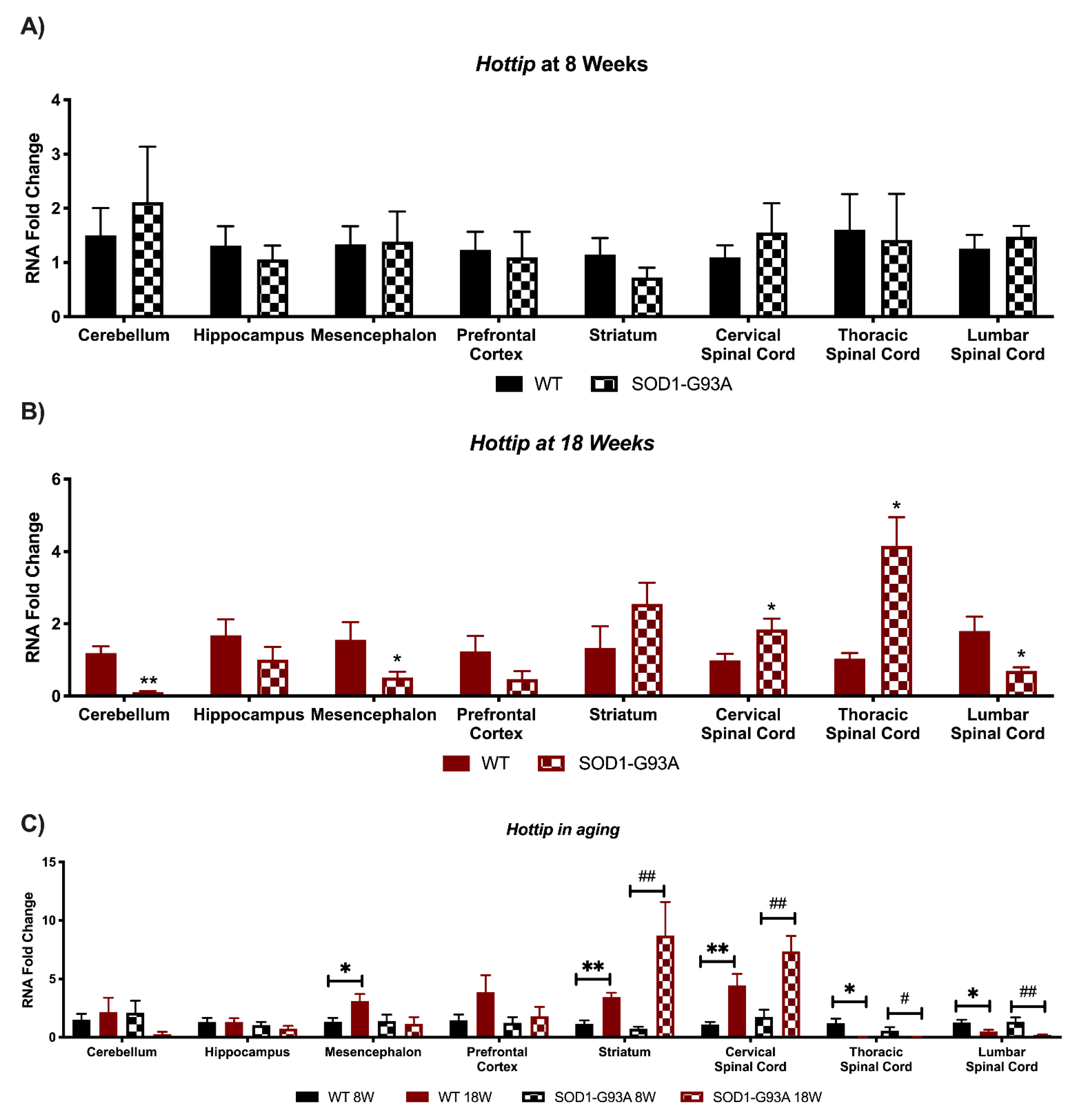 Biomedicines 09 00809 g005