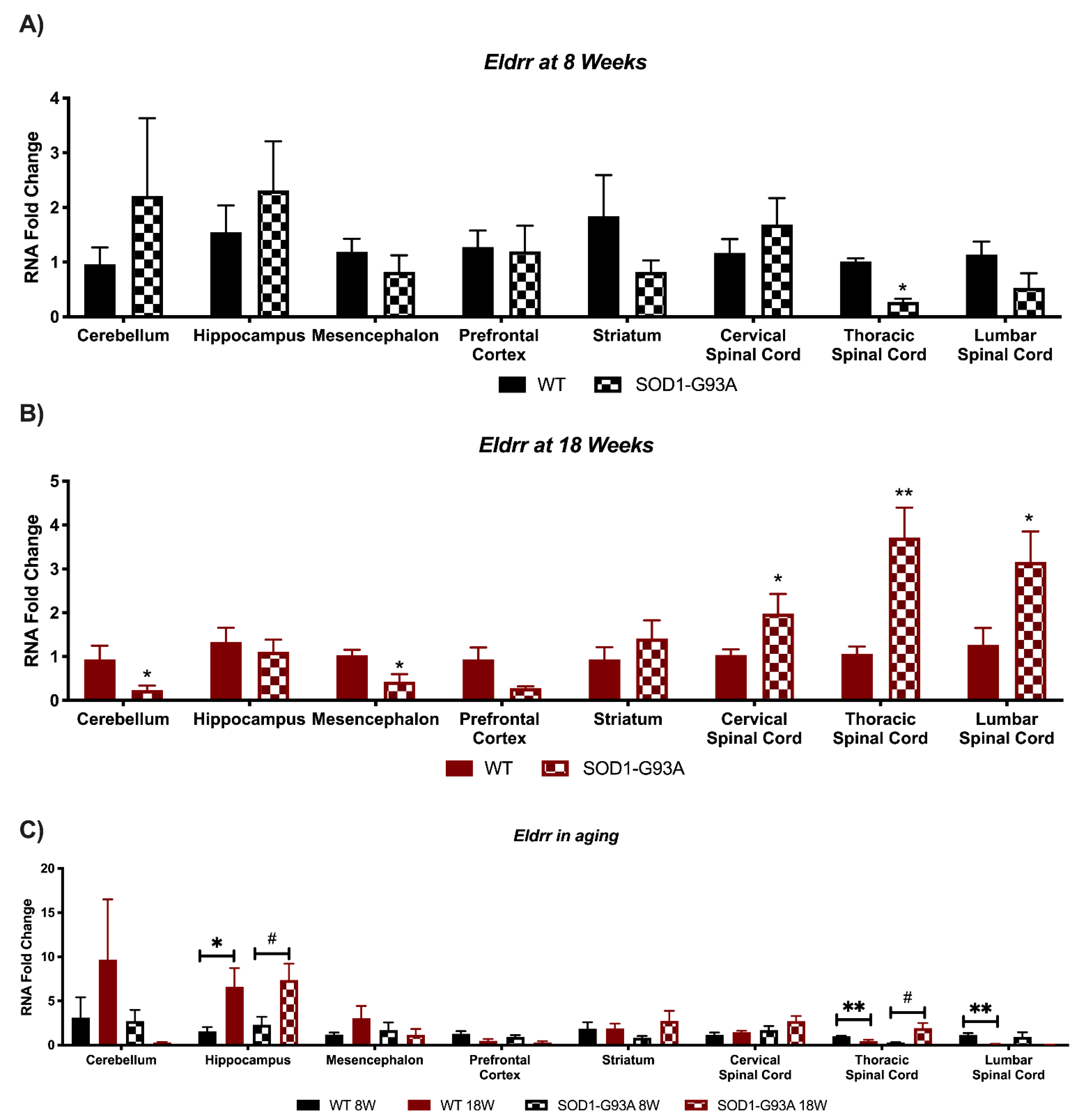 Biomedicines 09 00809 g006