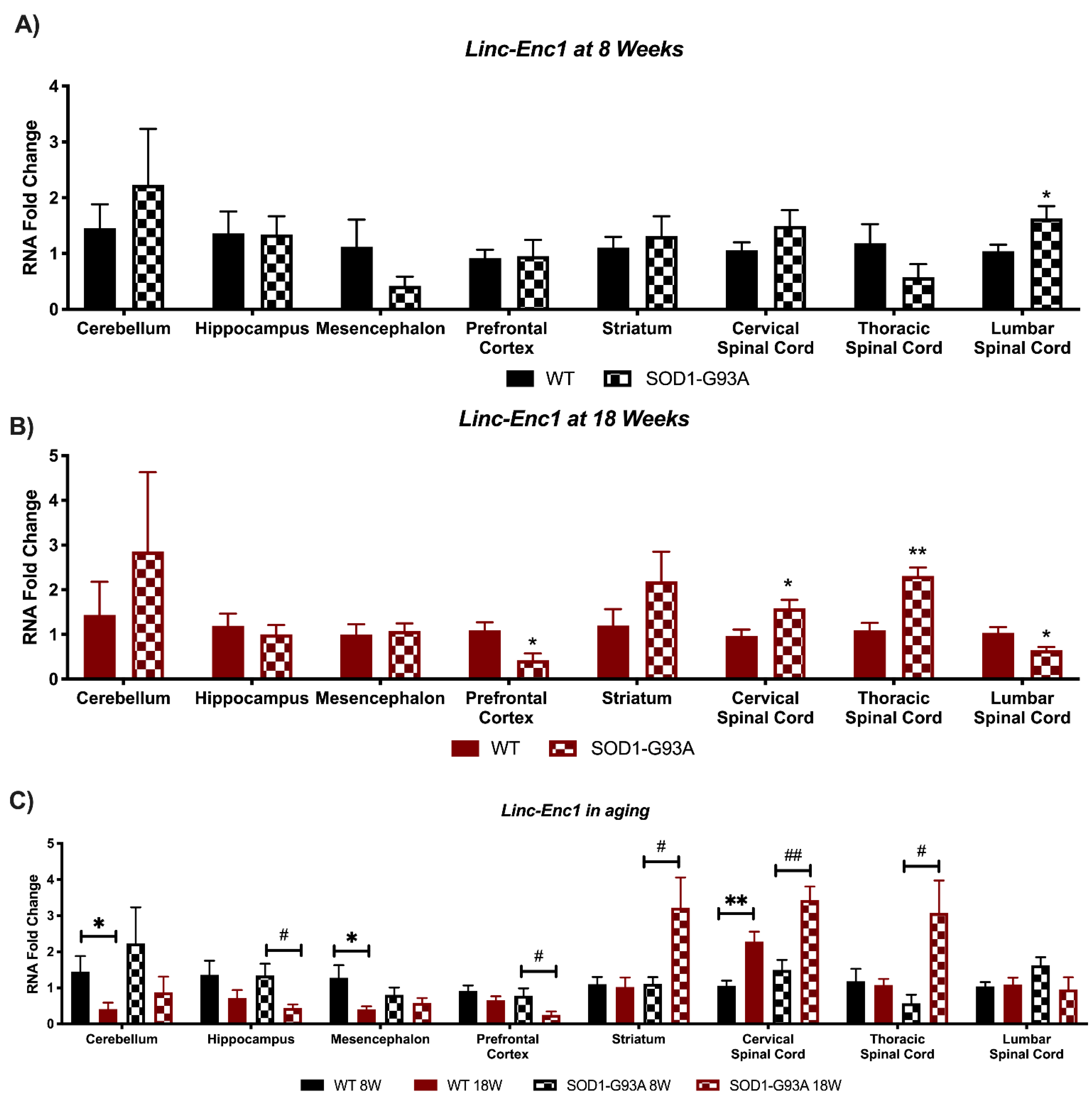 Biomedicines 09 00809 g007