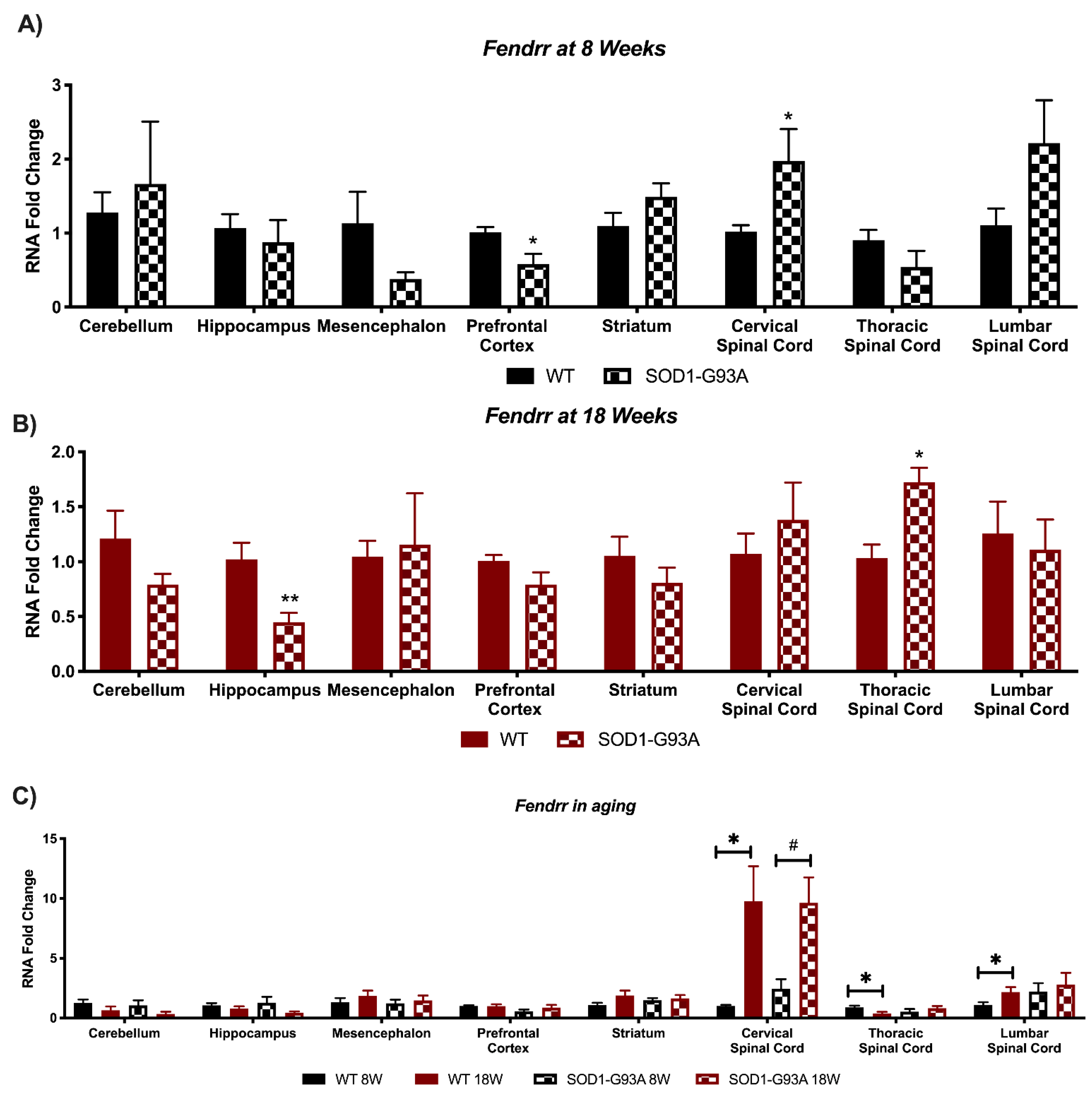 Biomedicines 09 00809 g008