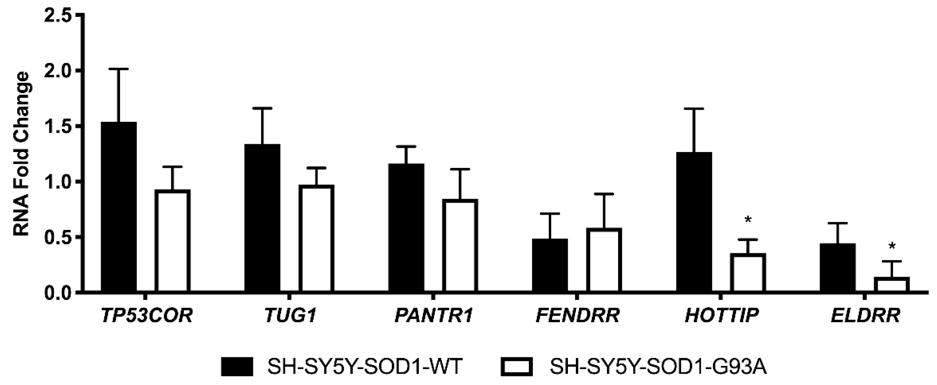 Biomedicines 09 00809 g009
