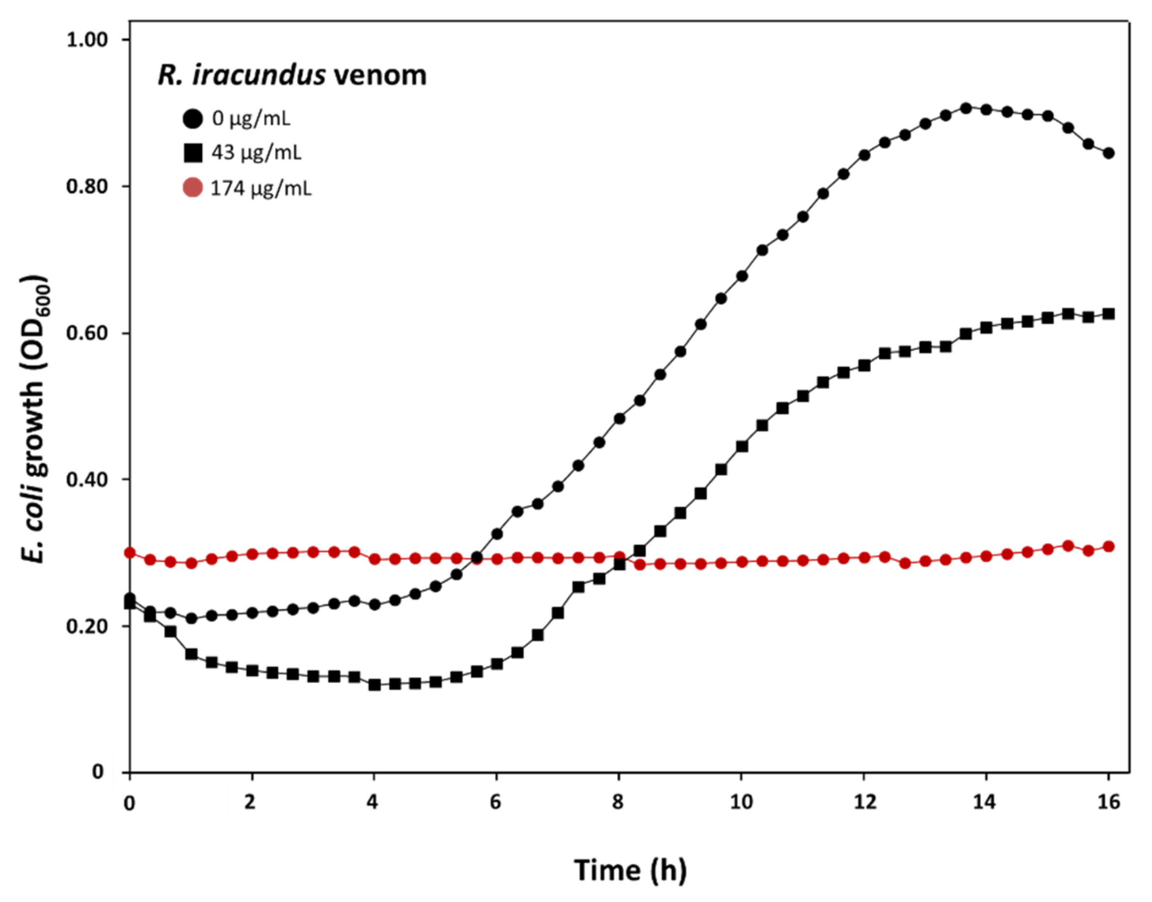 Biomedicines 09 00819 g004