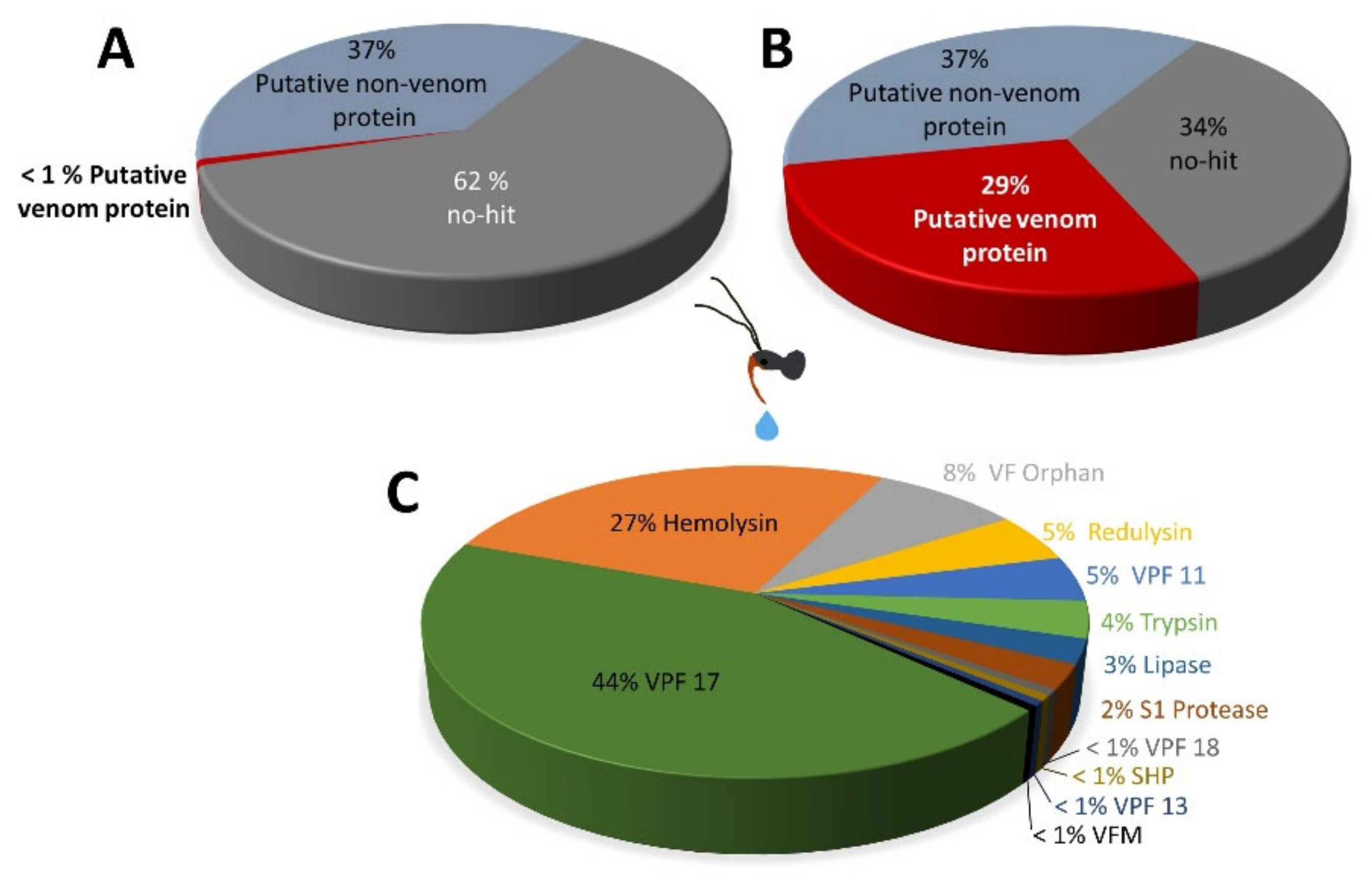 Biomedicines 09 00819 g006