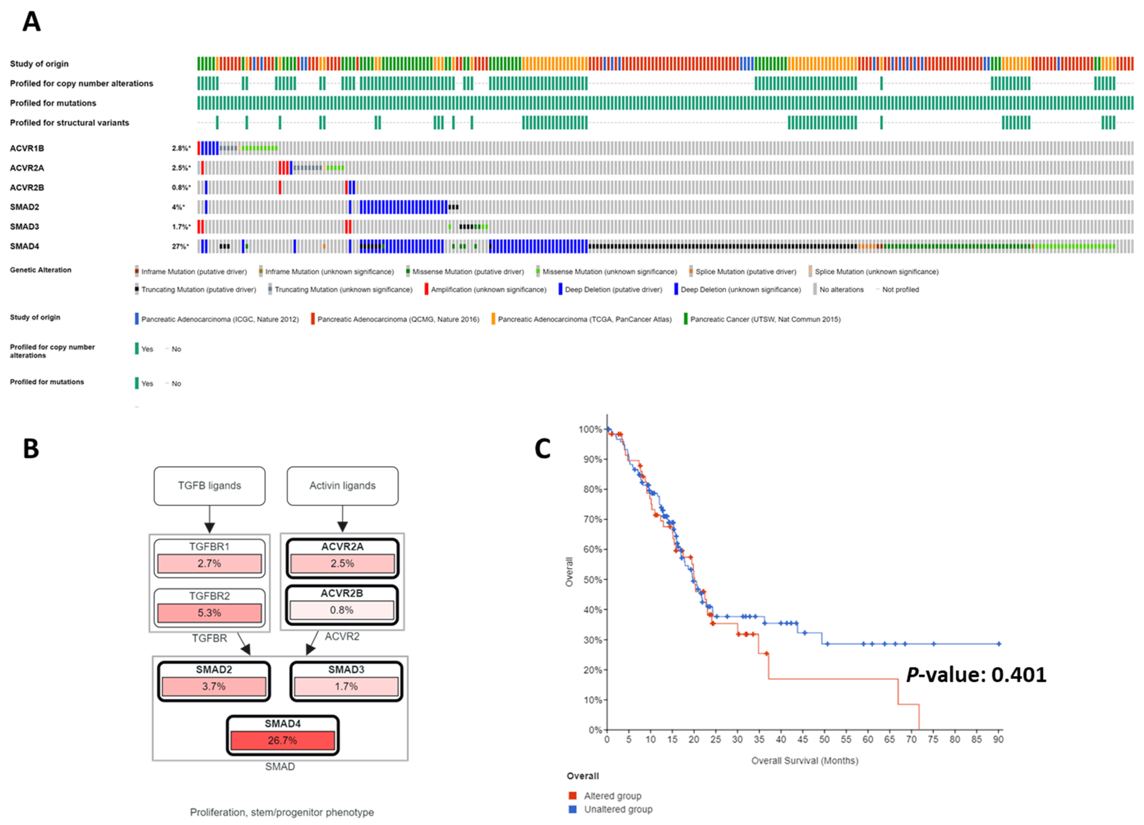 Biomedicines 09 00821 g002