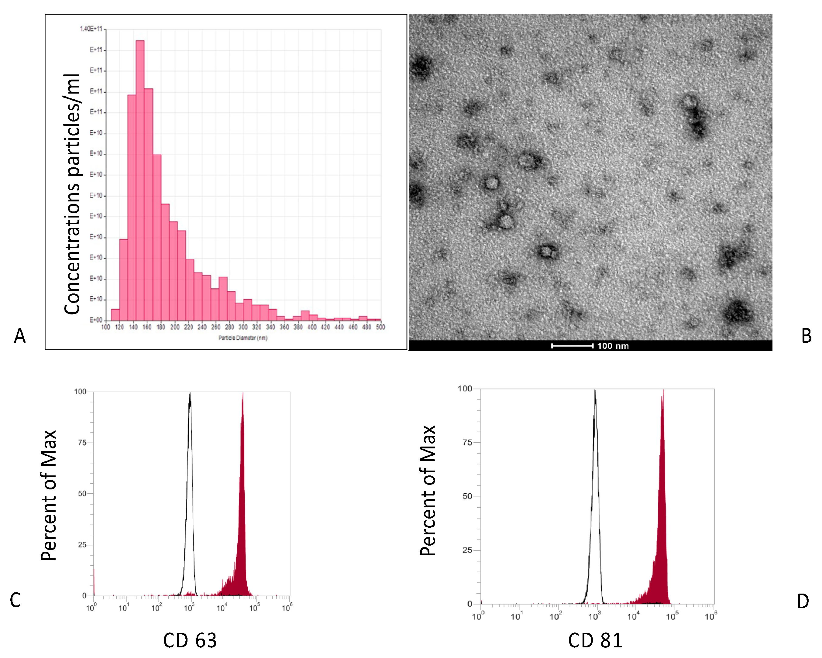 Biomedicines 09 00824 g002a