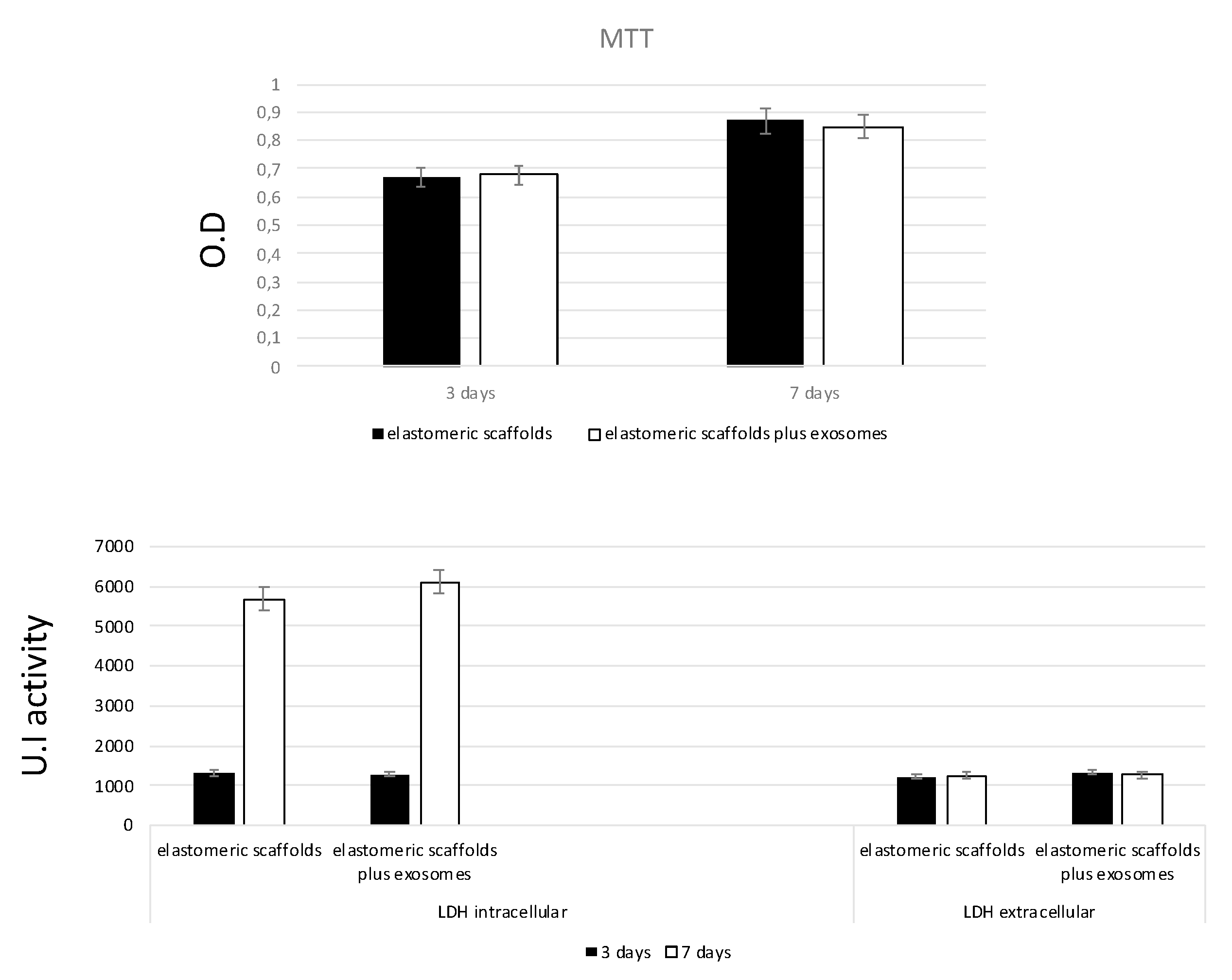 Biomedicines 09 00824 g005