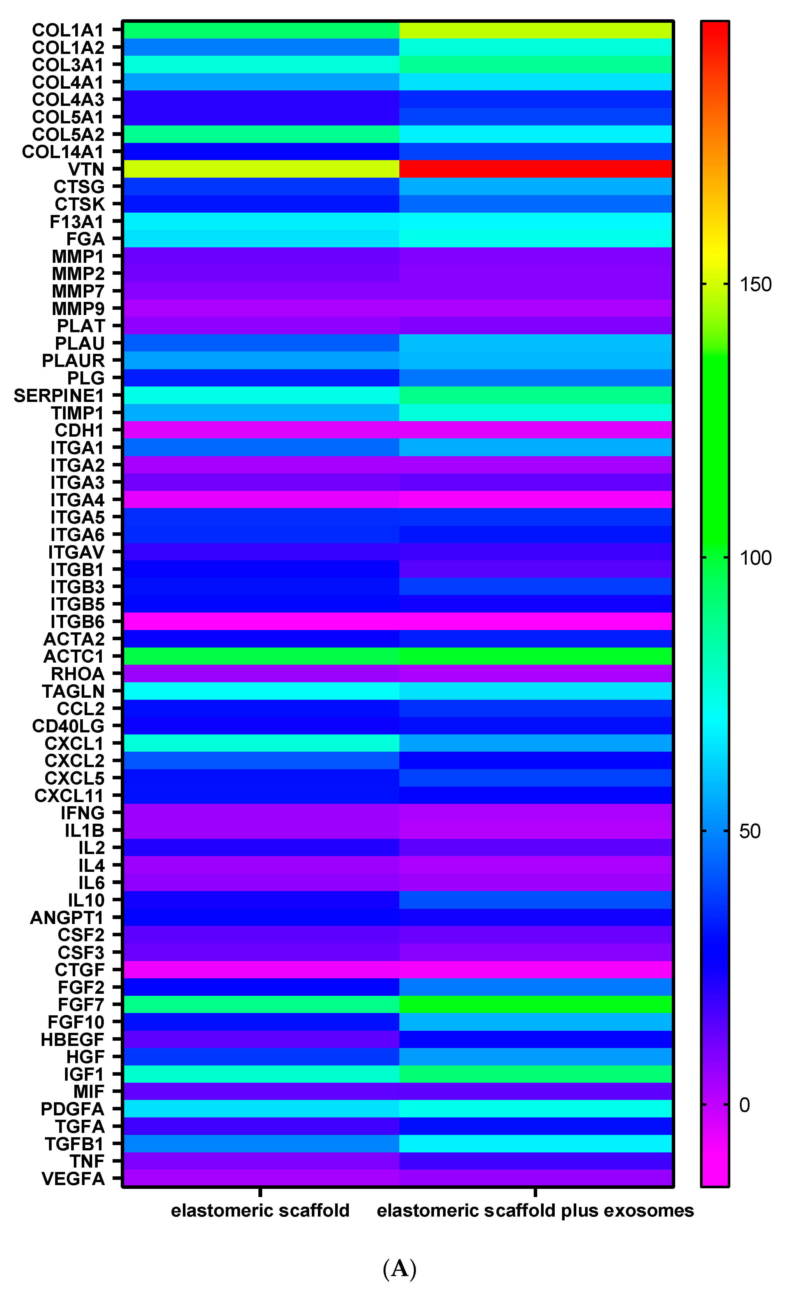 Biomedicines 09 00824 g007a
