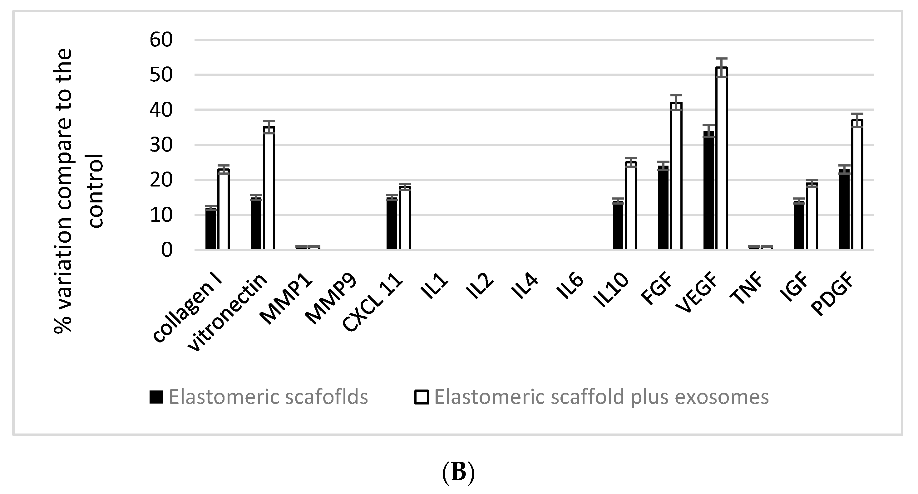 Biomedicines 09 00824 g007b