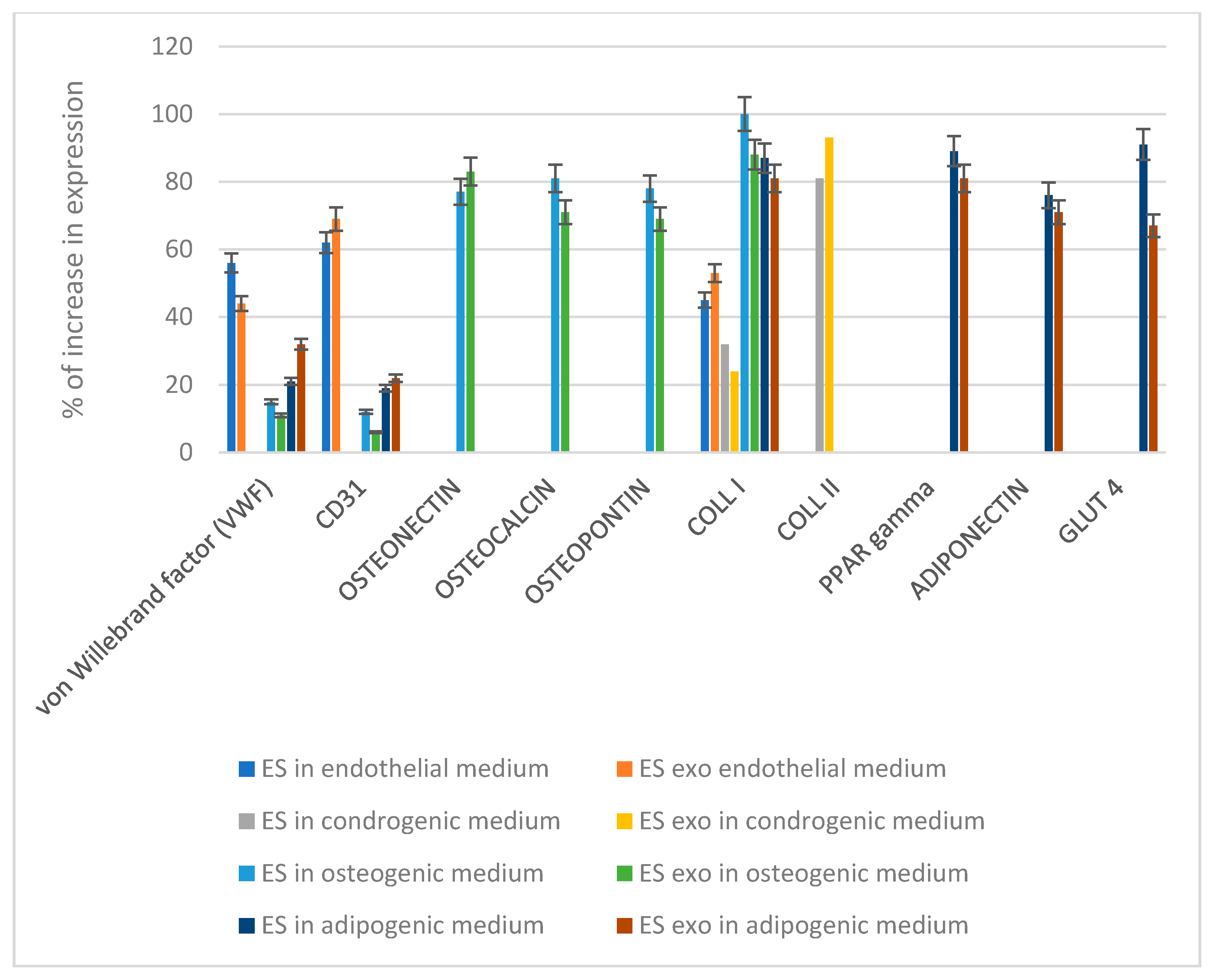 Biomedicines 09 00824 g008