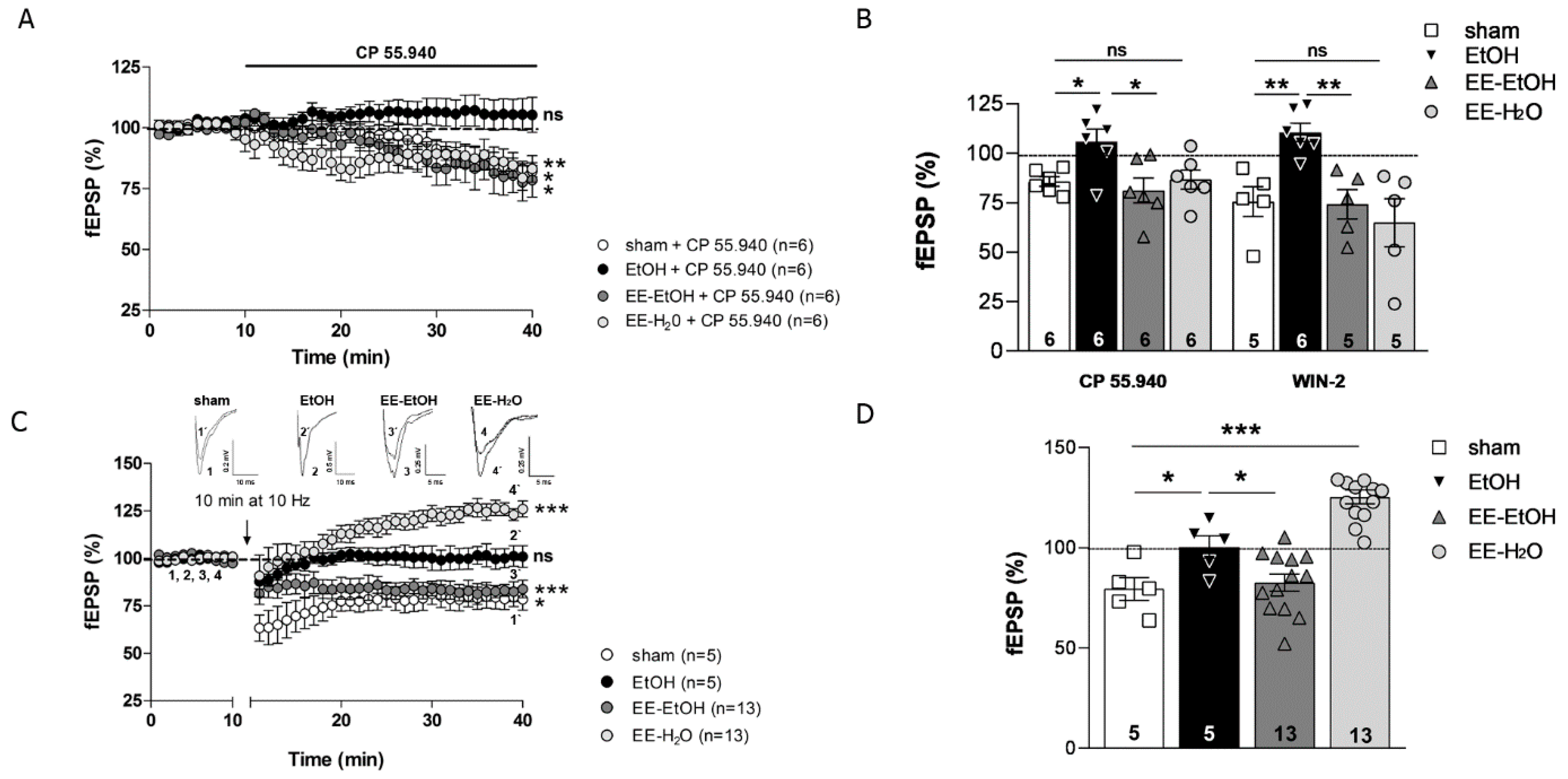 Biomedicines 09 00825 g003