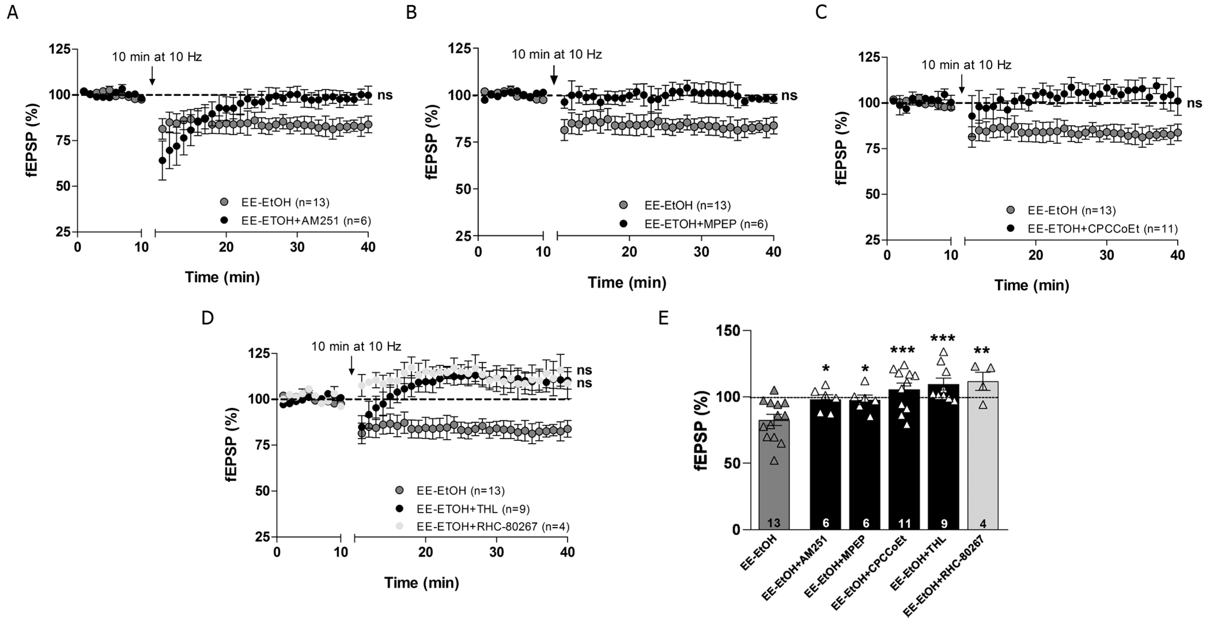 Biomedicines 09 00825 g004