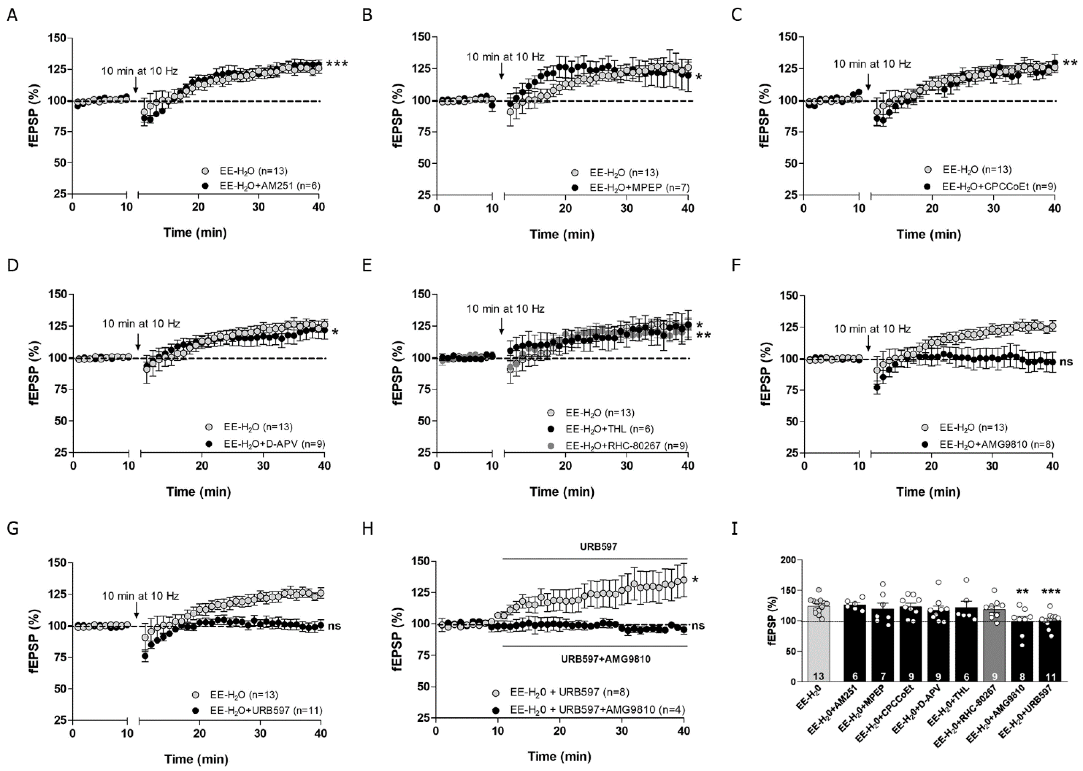 Biomedicines 09 00825 g005