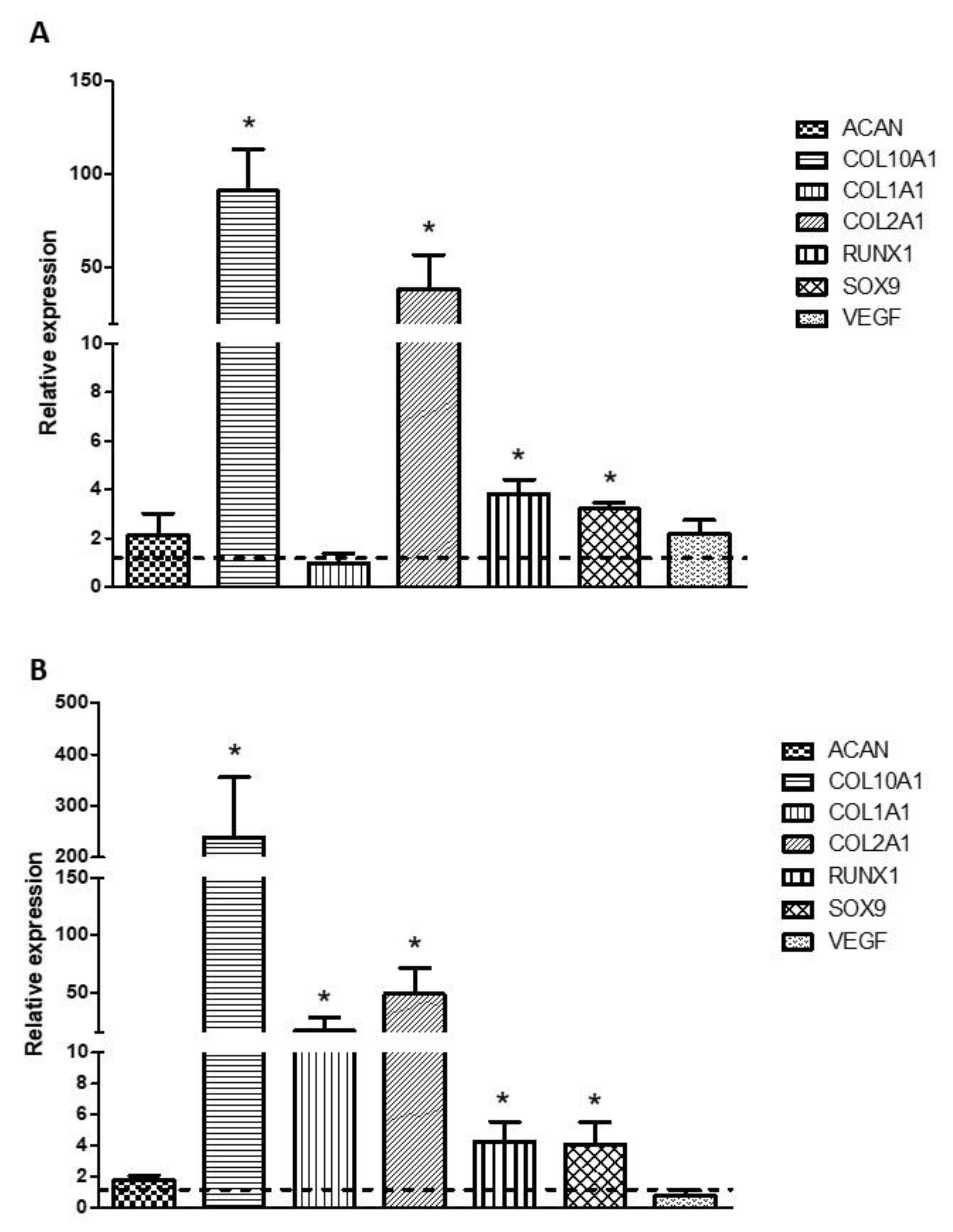 Biomedicines 09 00834 g003