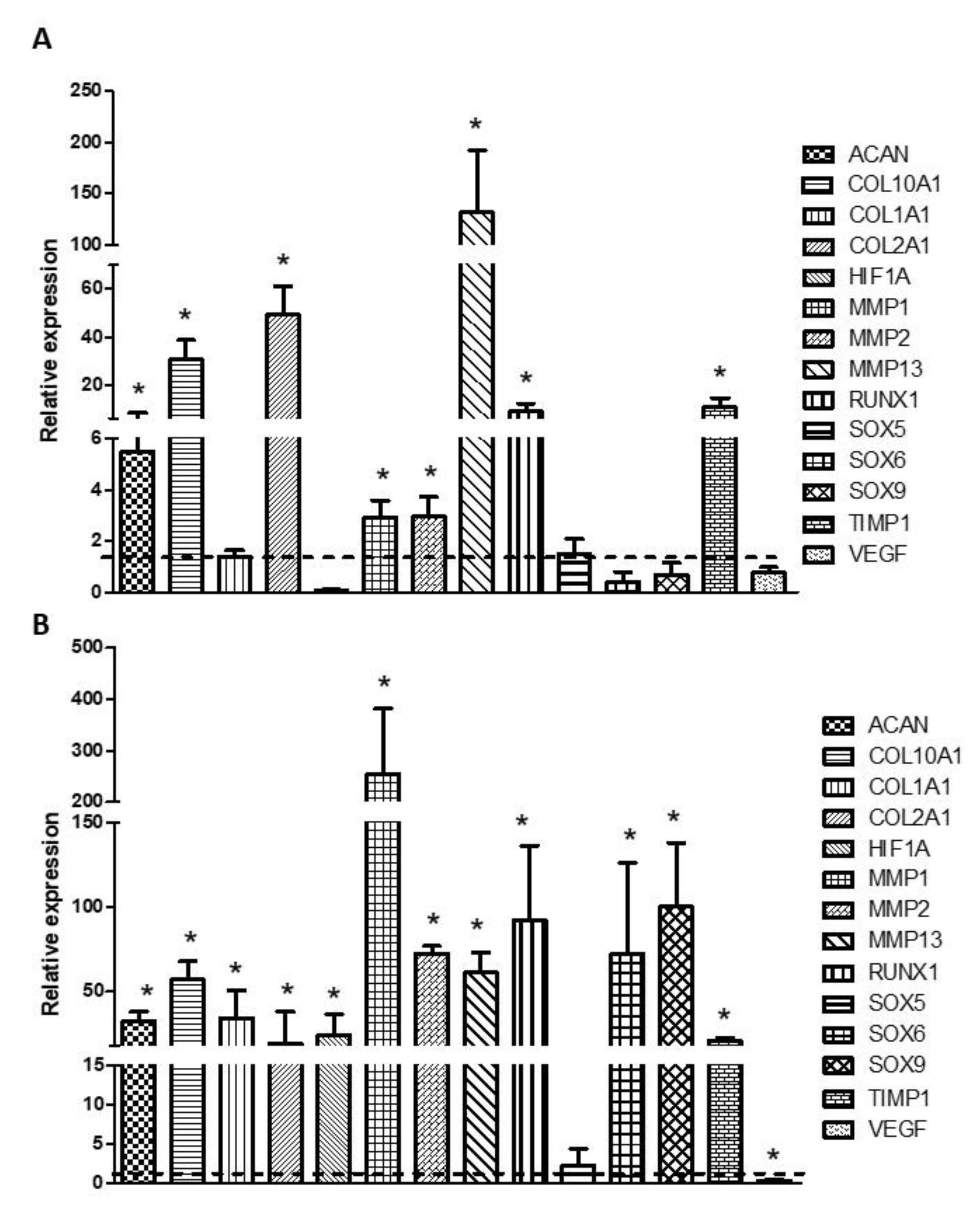 Biomedicines 09 00834 g008