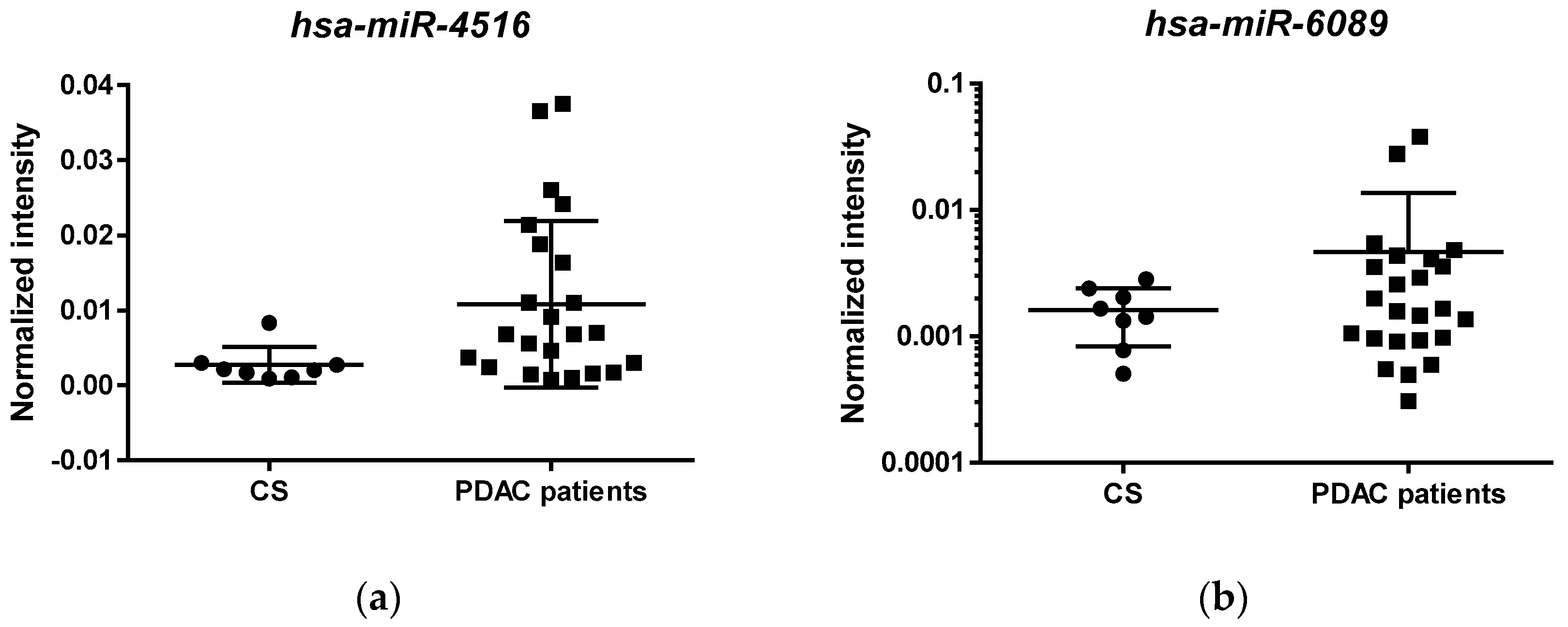 Biomedicines 09 00845 g003