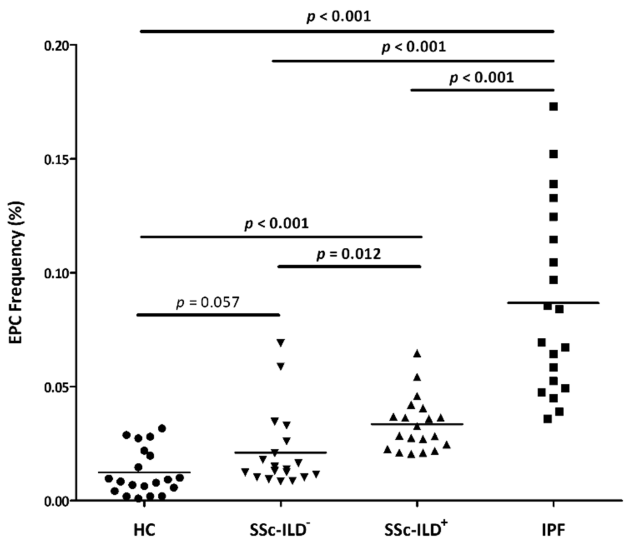 Biomedicines 09 00847 g001 Biomedicines 09 00847 g001