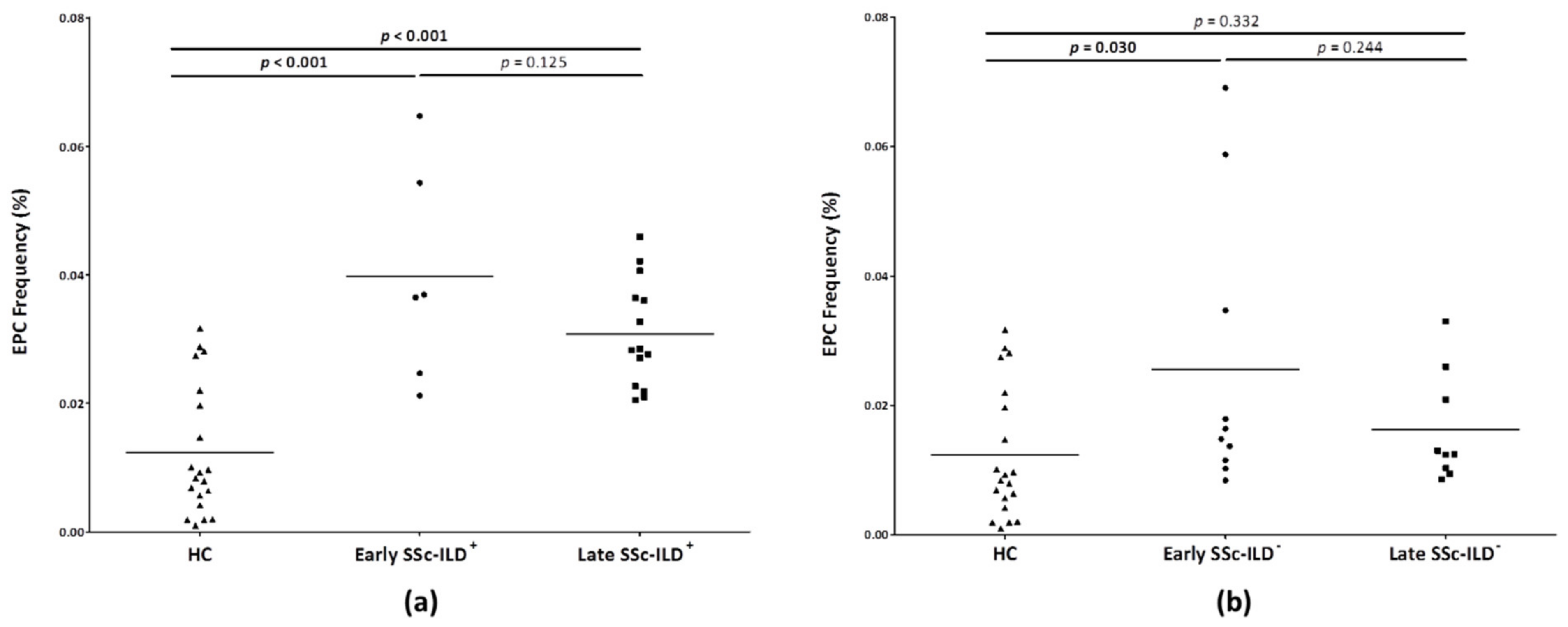 Biomedicines 09 00847 g002 Biomedicines 09 00847 g002