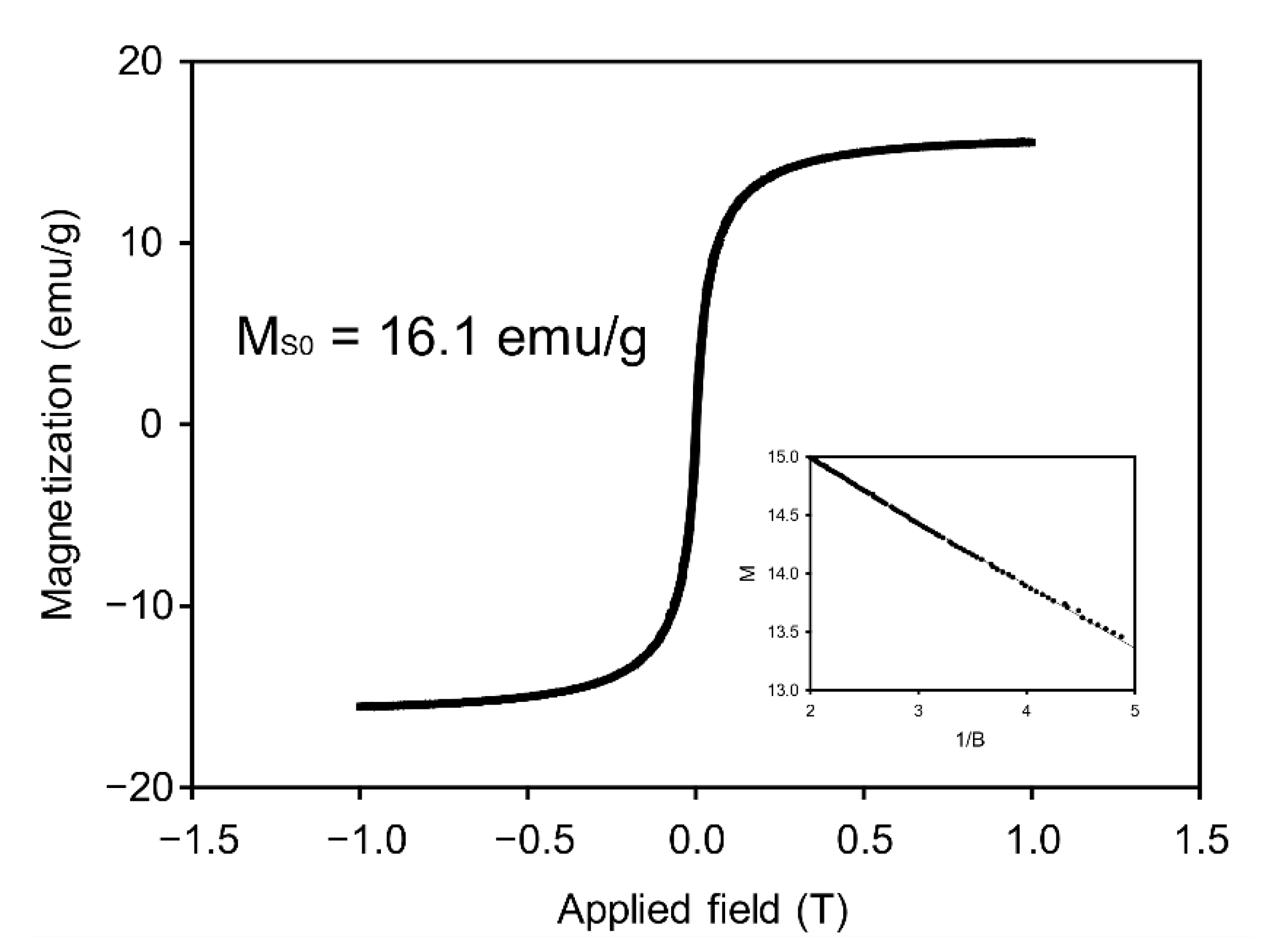 Biomedicines 09 00848 g002 Biomedicines 09 00848 g002