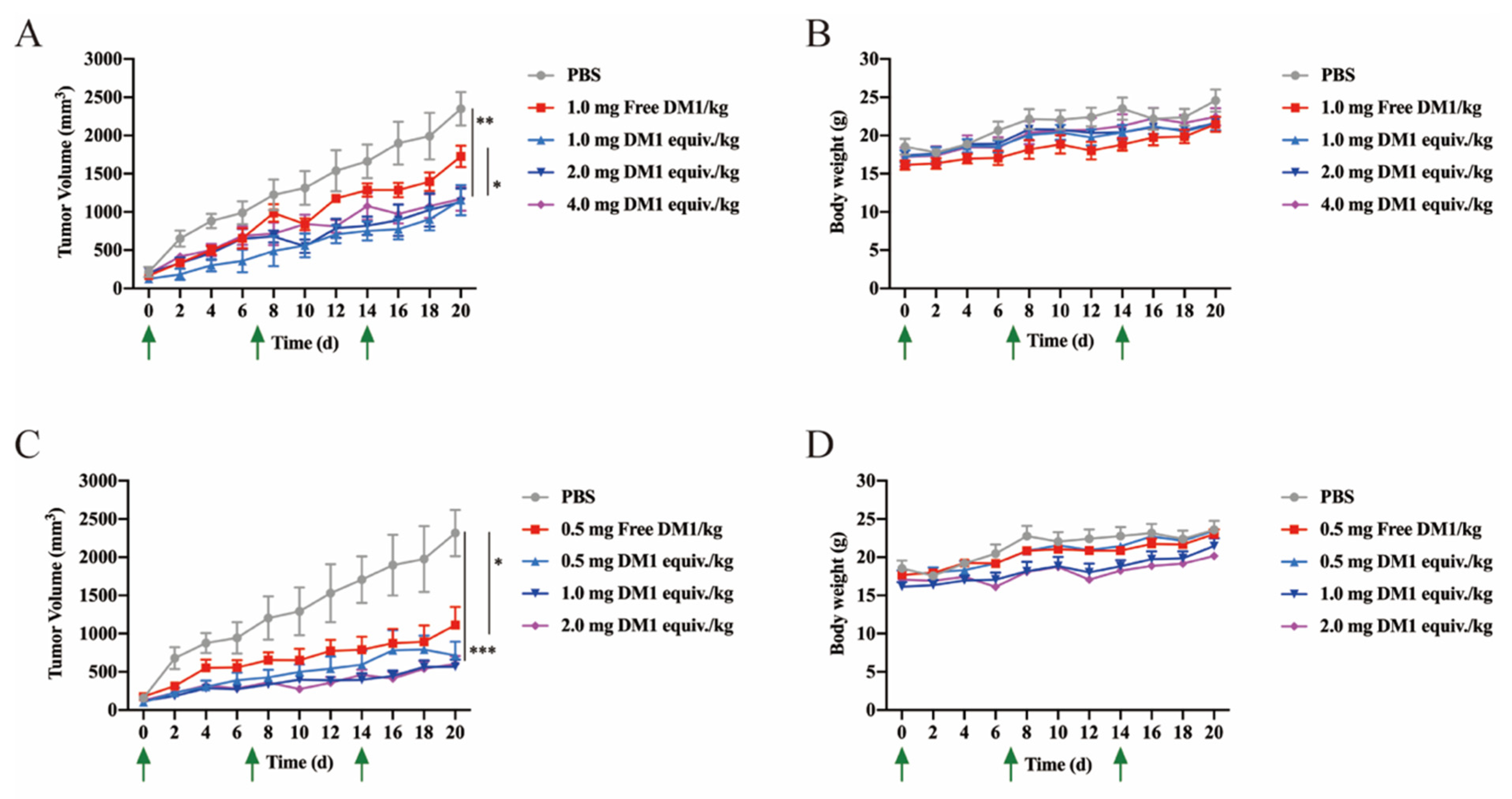Biomedicines 09 00849 g006
