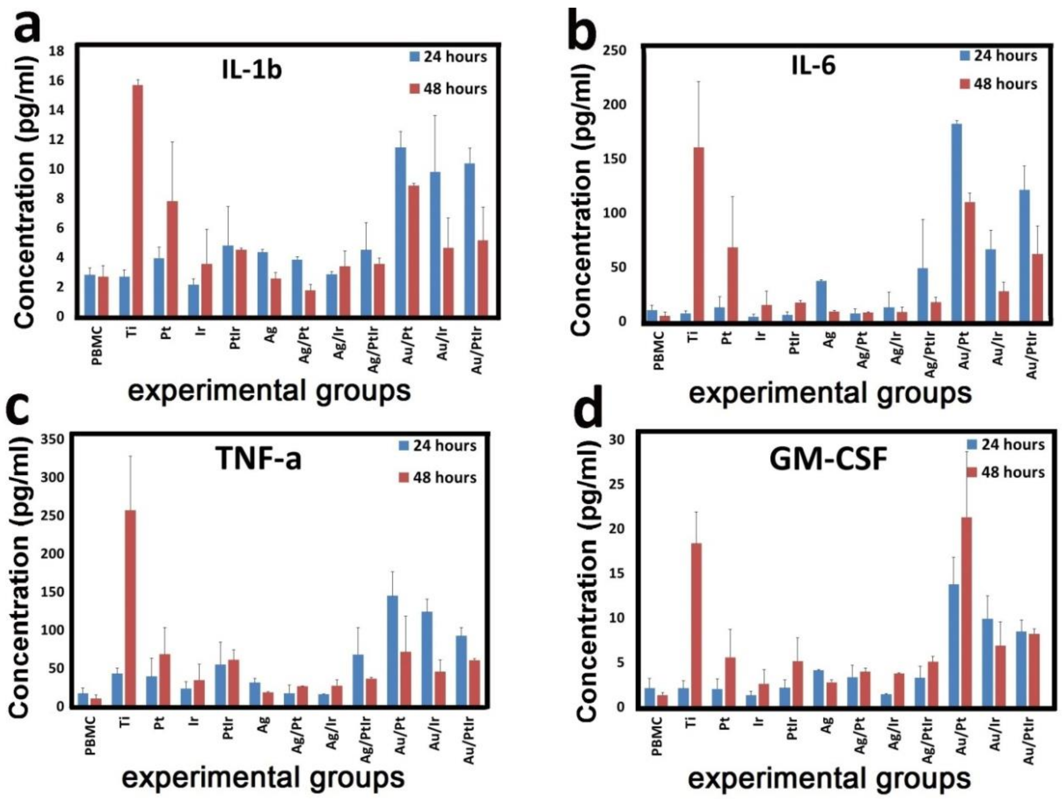 Biomedicines 09 00851 g008