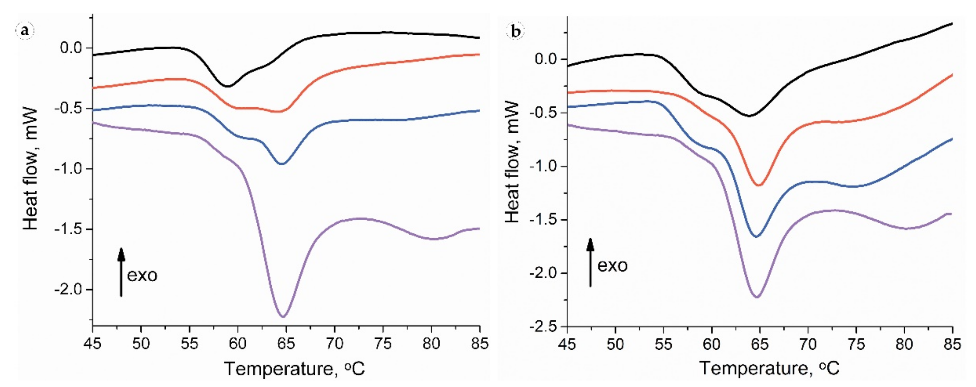 Biomedicines 09 00853 g011