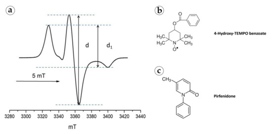 Biomedicines 09 00853 g0a2 550