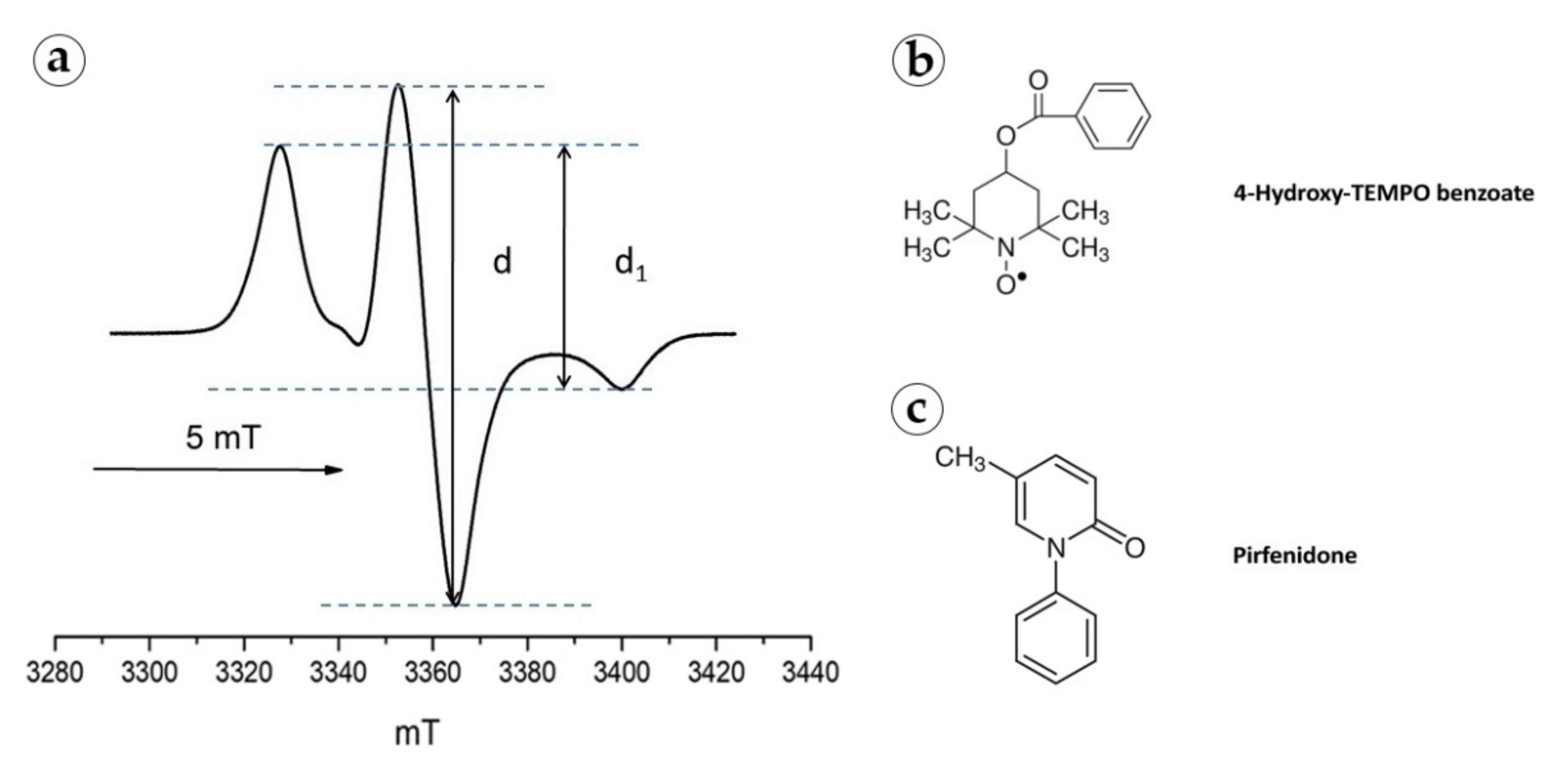 Biomedicines 09 00853 g0a2