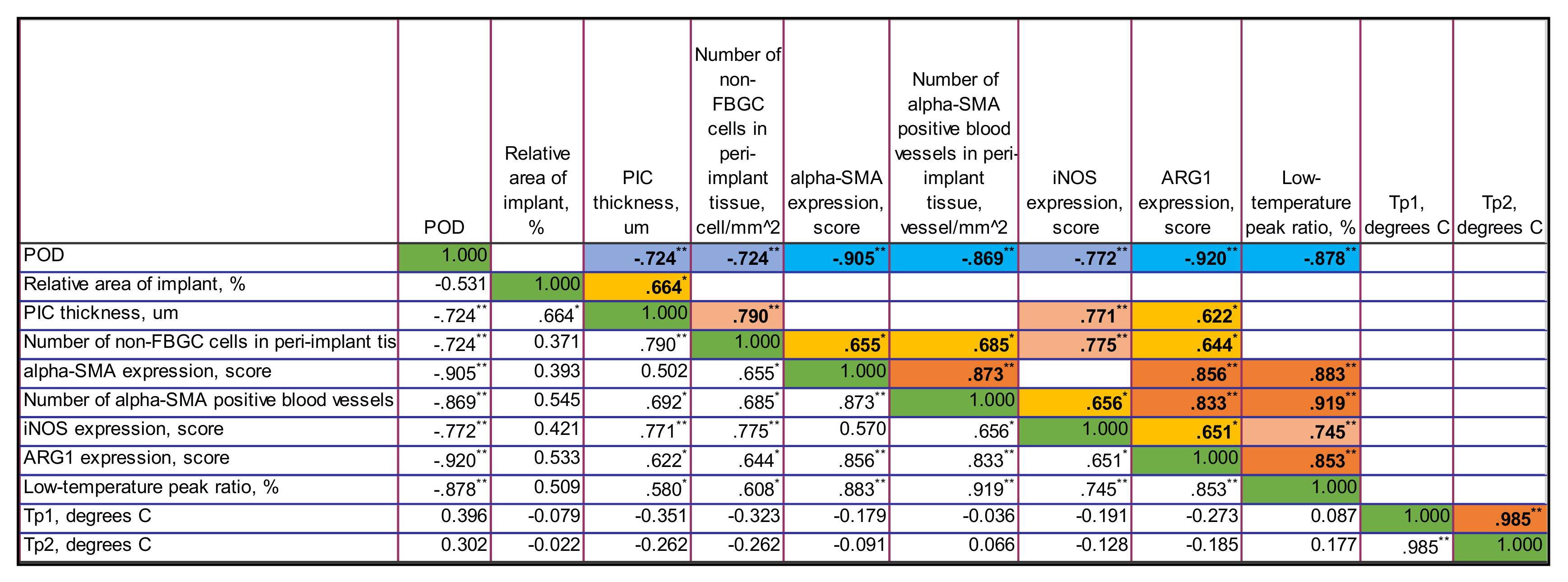 Biomedicines 09 00853 g0a4
