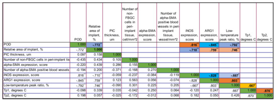 Biomedicines 09 00853 g0a5 550