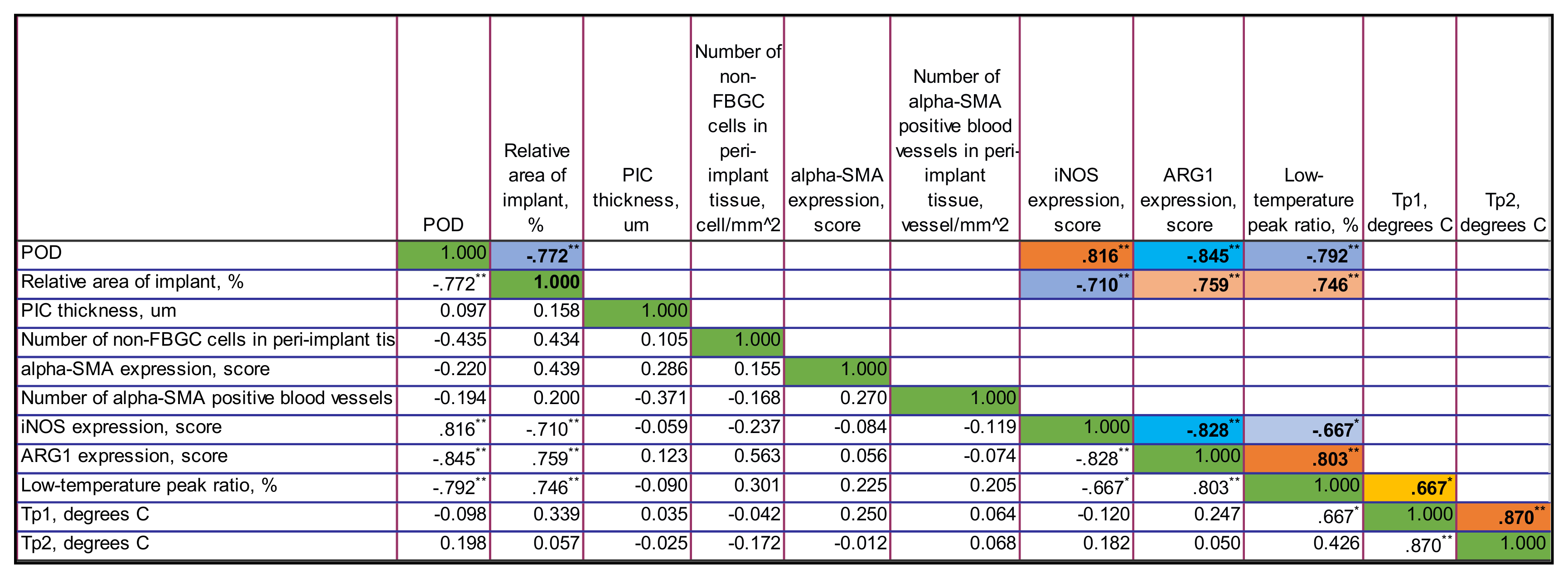 Biomedicines 09 00853 g0a5