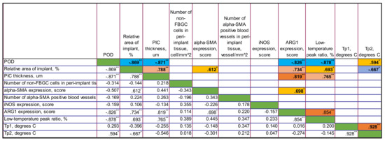 Biomedicines 09 00853 g0a6 550