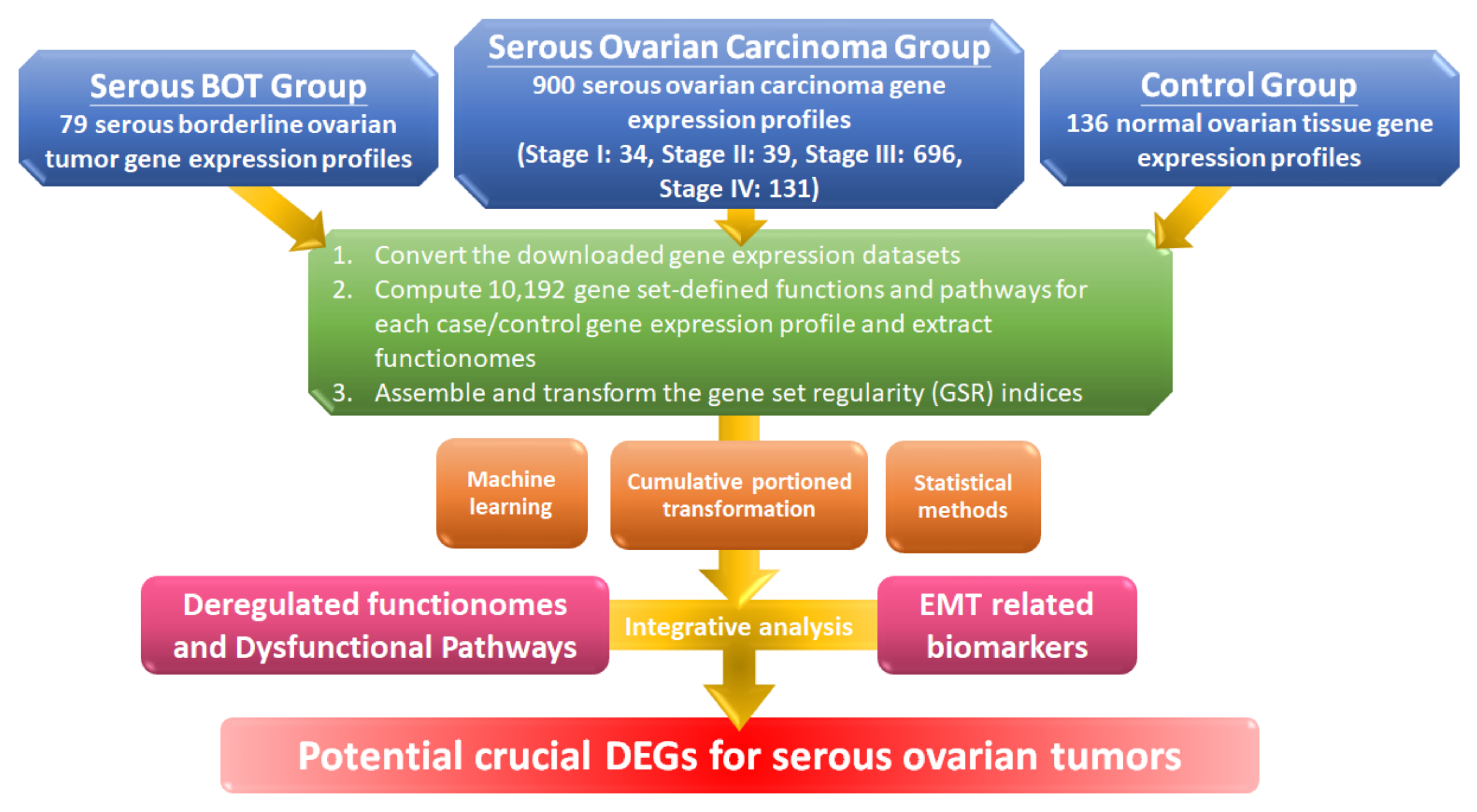 Biomedicines 09 00866 g001 Biomedicines 09 00866 g001