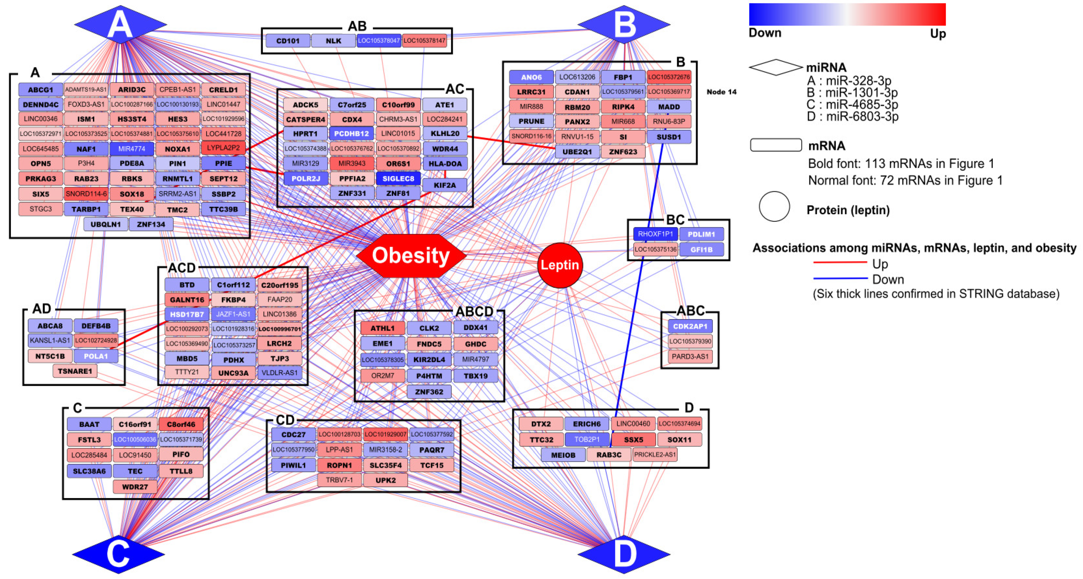 Biomedicines 09 00878 g003 Biomedicines 09 00878 g003