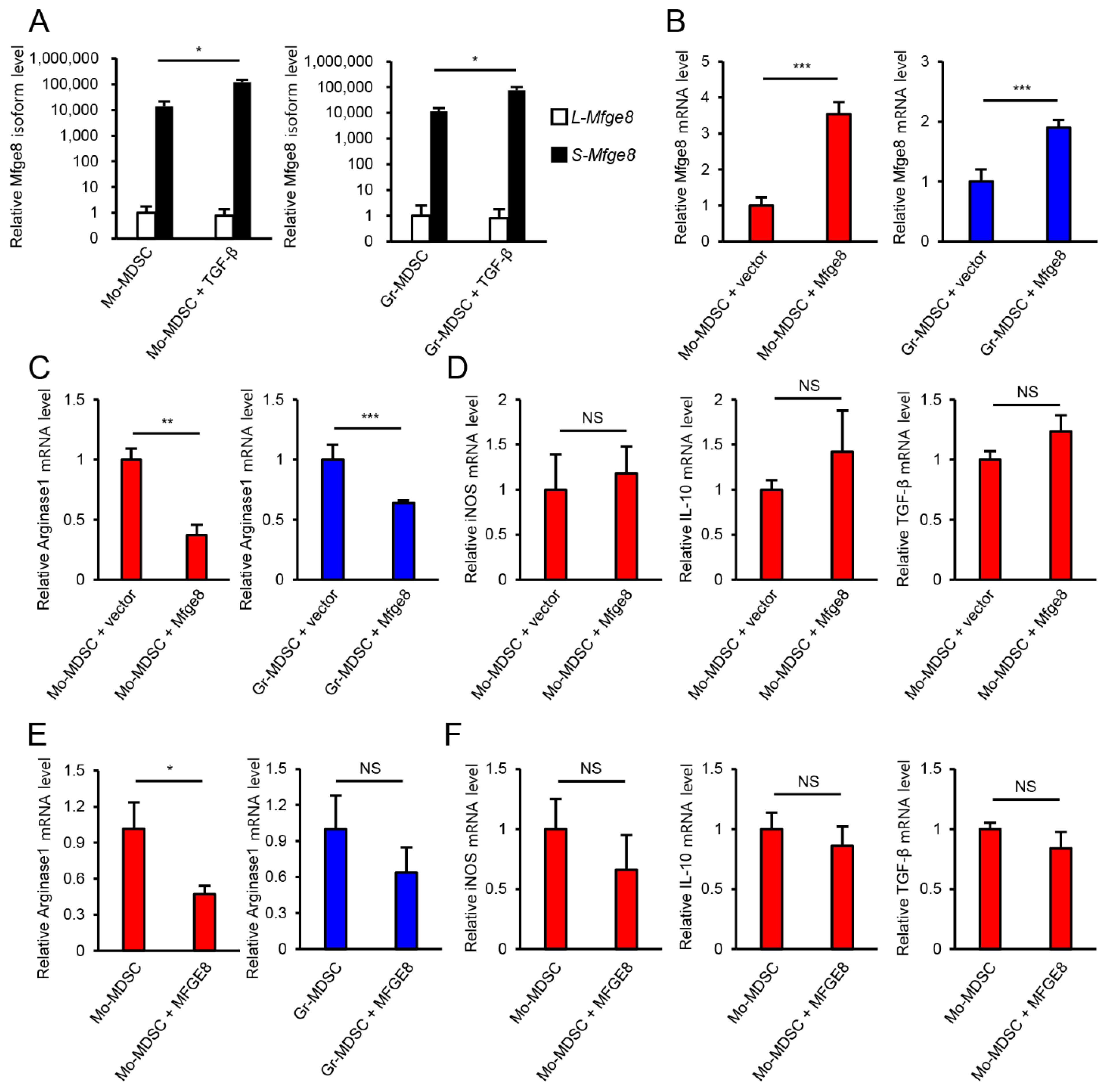 Biomedicines 09 00896 g003